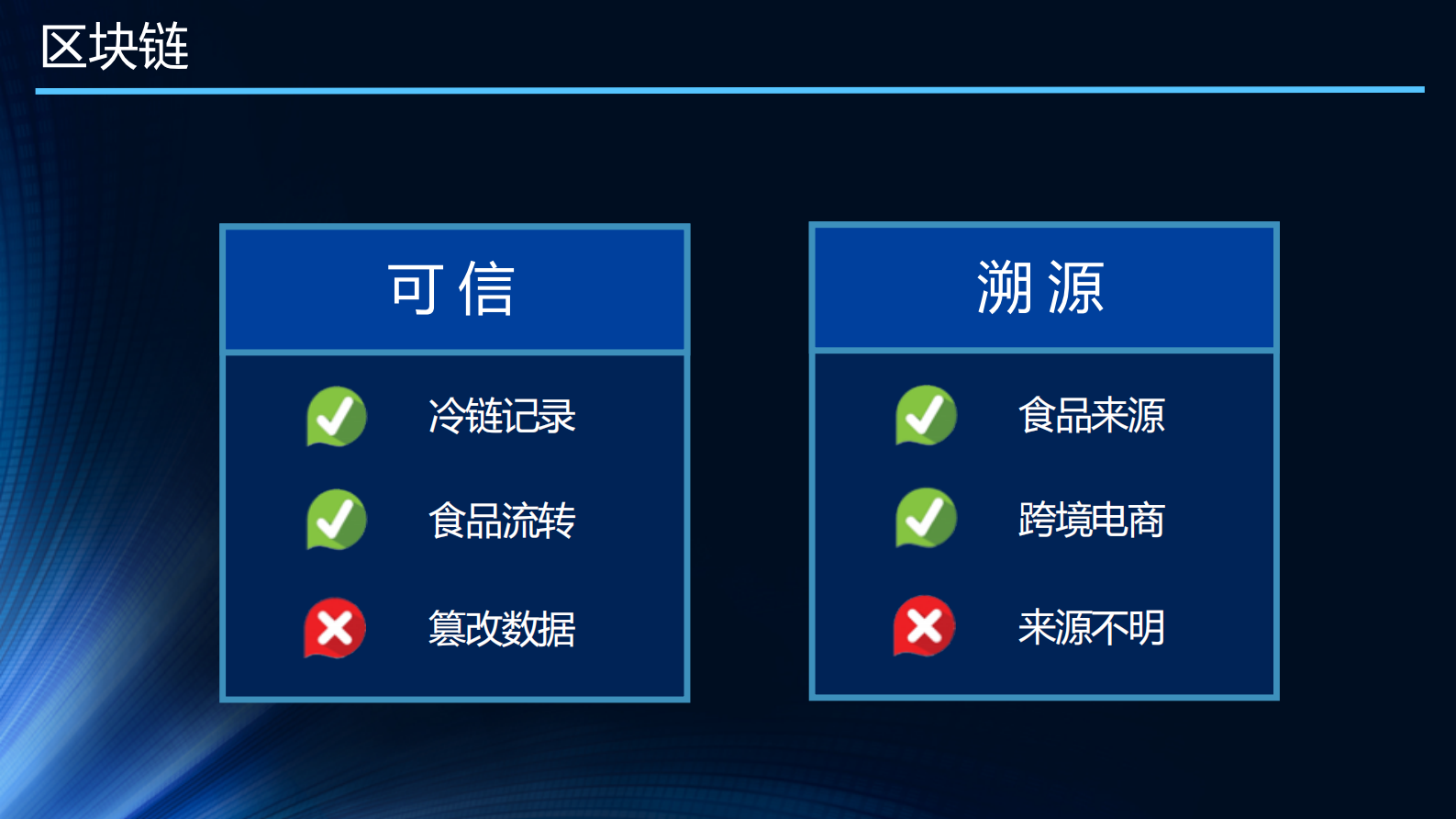生鲜全产业链数字化创新与实践_ITIL之家(www.itilzj.com)_.PDF 第7页