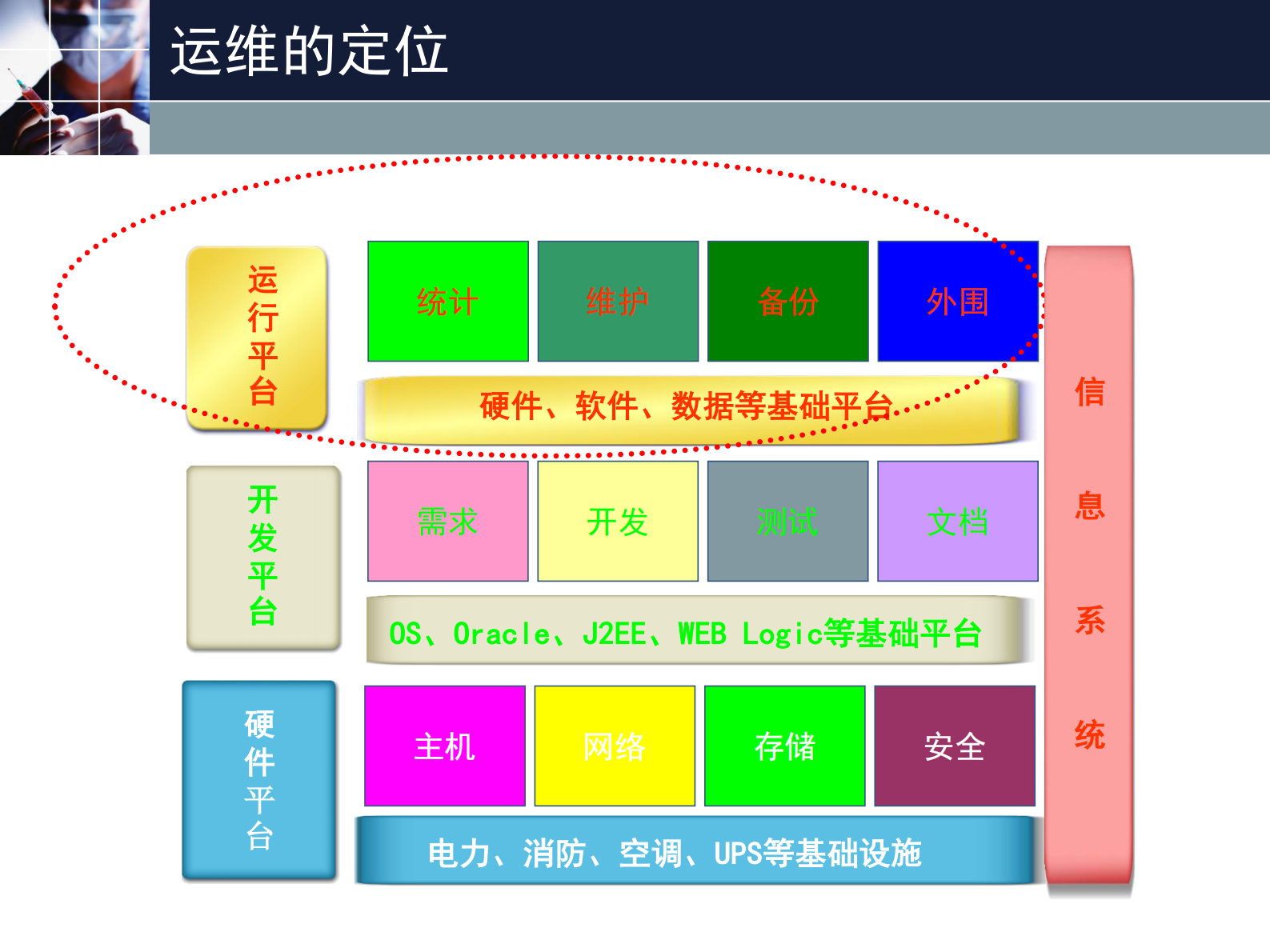 生产快速恢复_ITIL之家(www.itilzj.com)_.PDF 第3页
