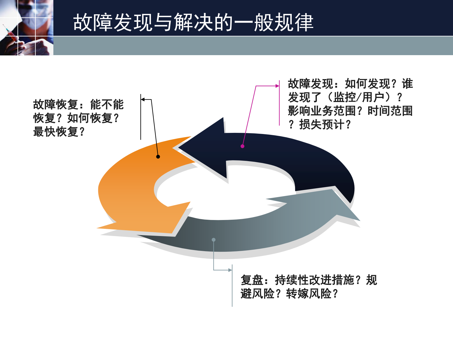 生产快速恢复_ITIL之家(www.itilzj.com)_.PDF 第5页