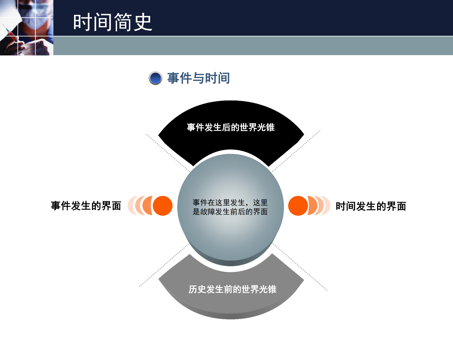 生产快速恢复_ITIL之家(www.itilzj.com)_.PDF 第6页