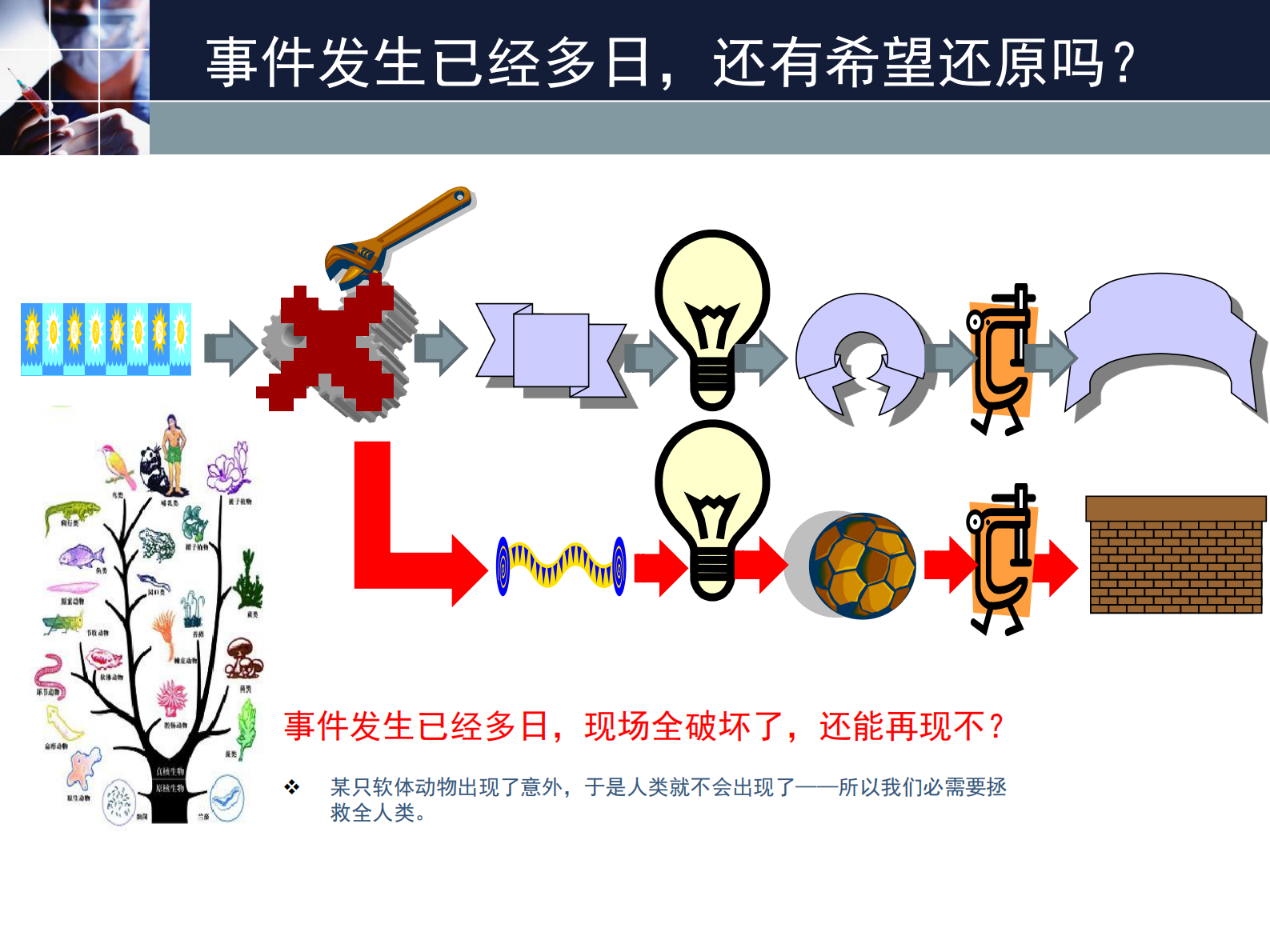 生产快速恢复_ITIL之家(www.itilzj.com)_.PDF 第7页