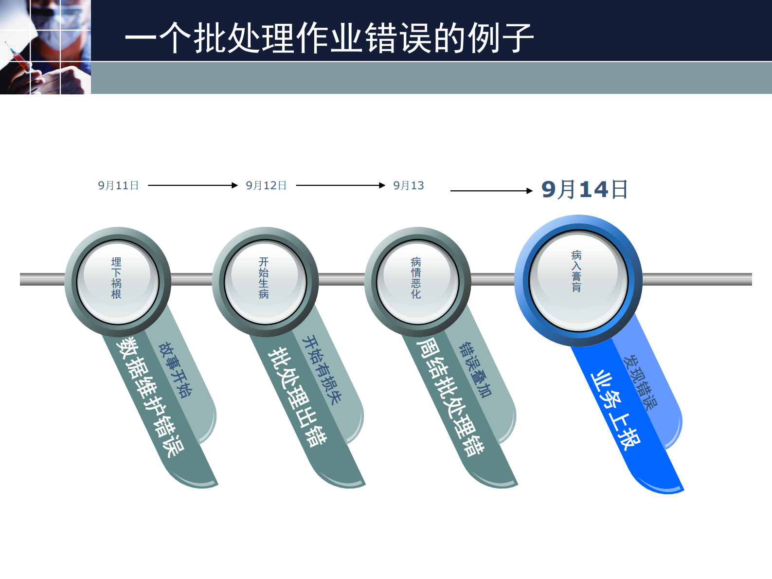 生产快速恢复_ITIL之家(www.itilzj.com)_.PDF 第8页
