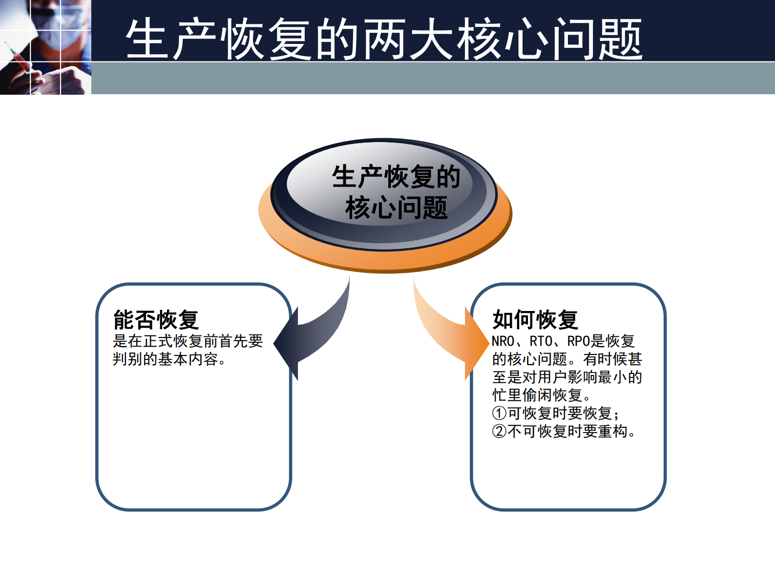 生产快速恢复_ITIL之家(www.itilzj.com)_.PDF 第9页