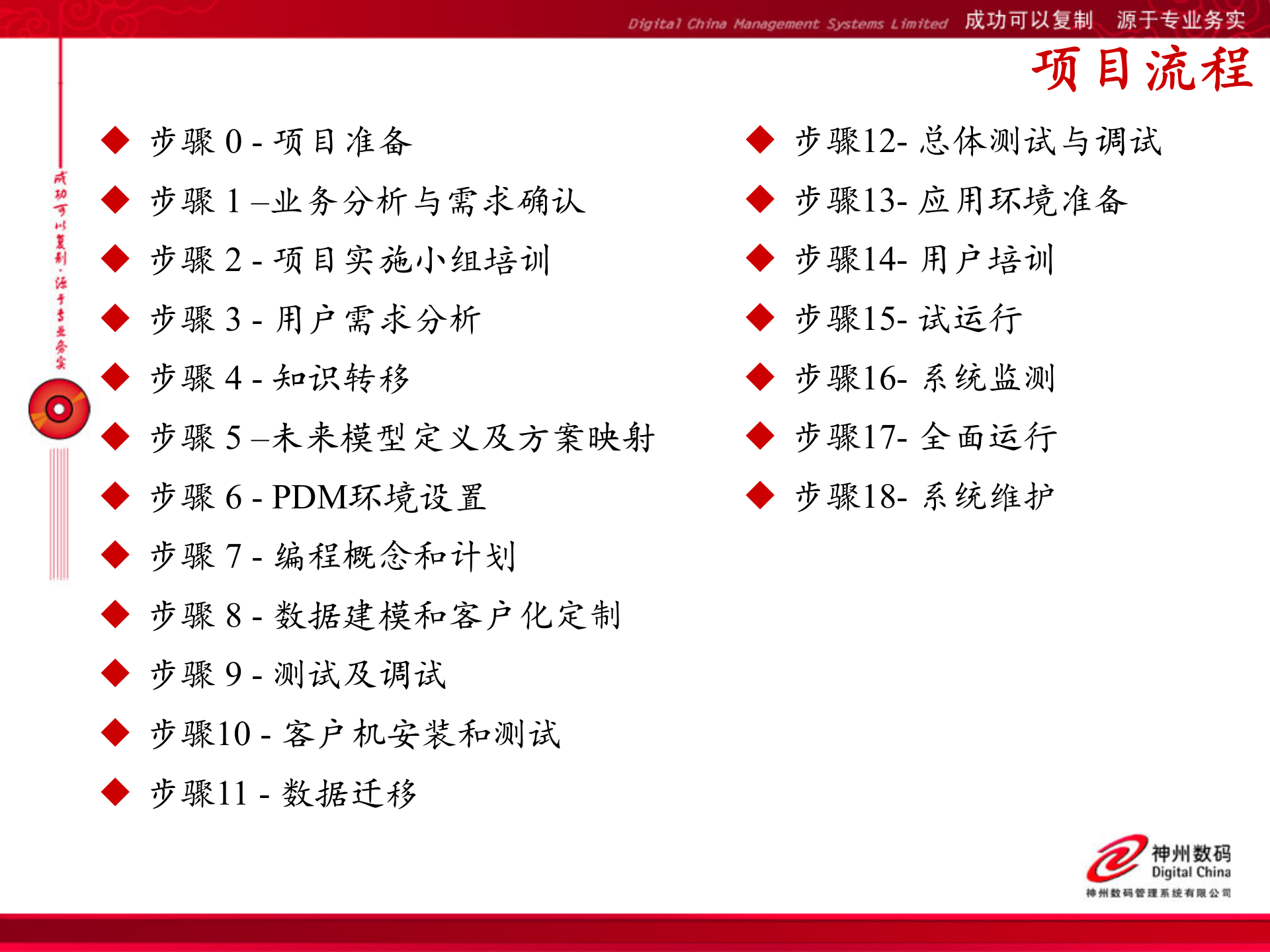 神州数码PDM实施方法介绍_ITIL之家(www.itilzj.com)_.PPT 第10页