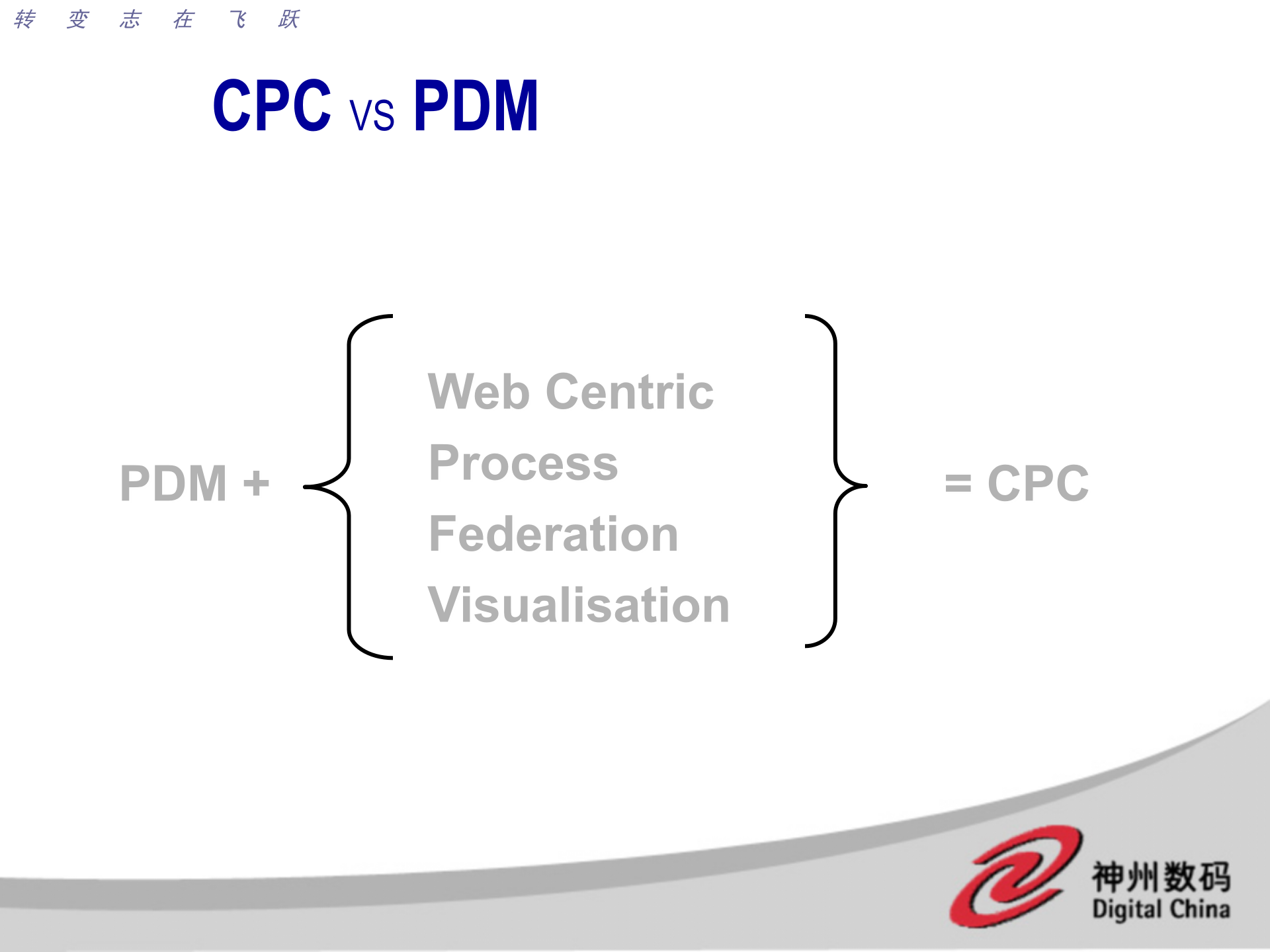 神州数码PDM概念及解决方案_ITIL之家(www.itilzj.com)_.PPT 第4页