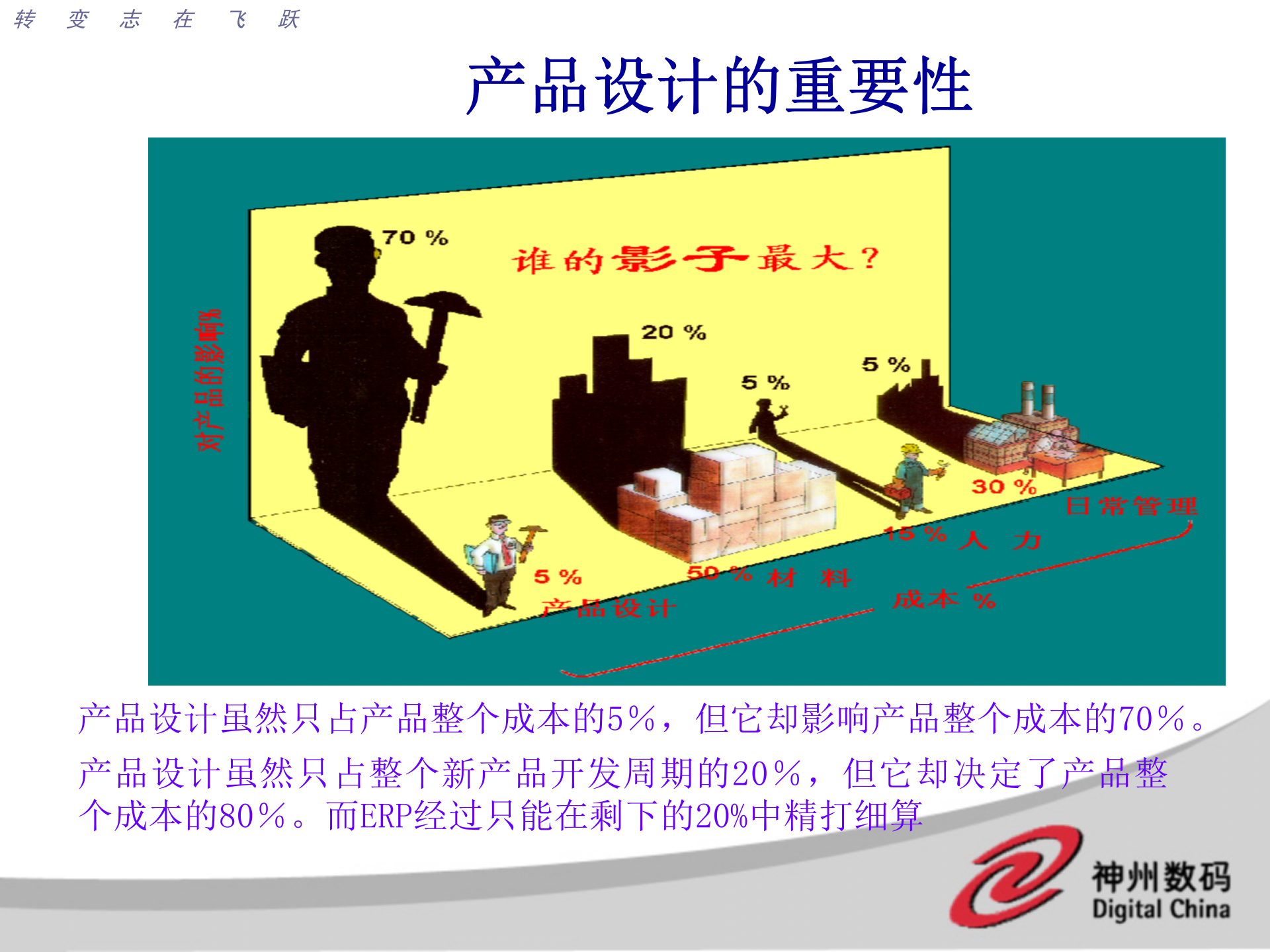 神州数码PDM概念及解决方案_ITIL之家(www.itilzj.com)_.PPT 第5页