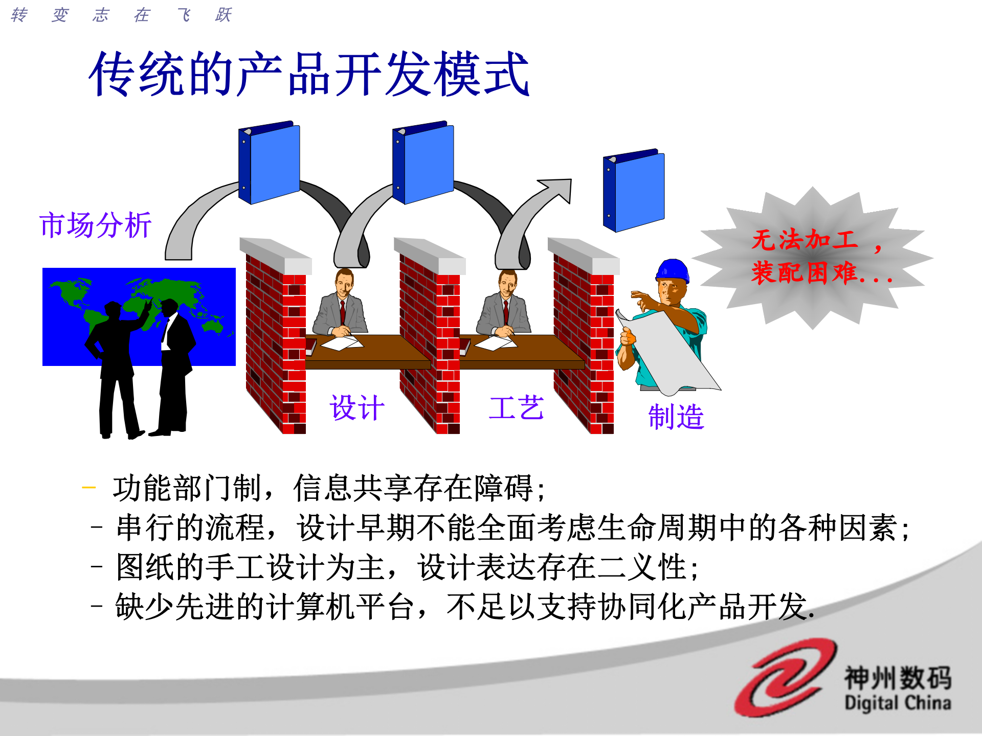 神州数码PDM概念及解决方案_ITIL之家(www.itilzj.com)_.PPT 第7页
