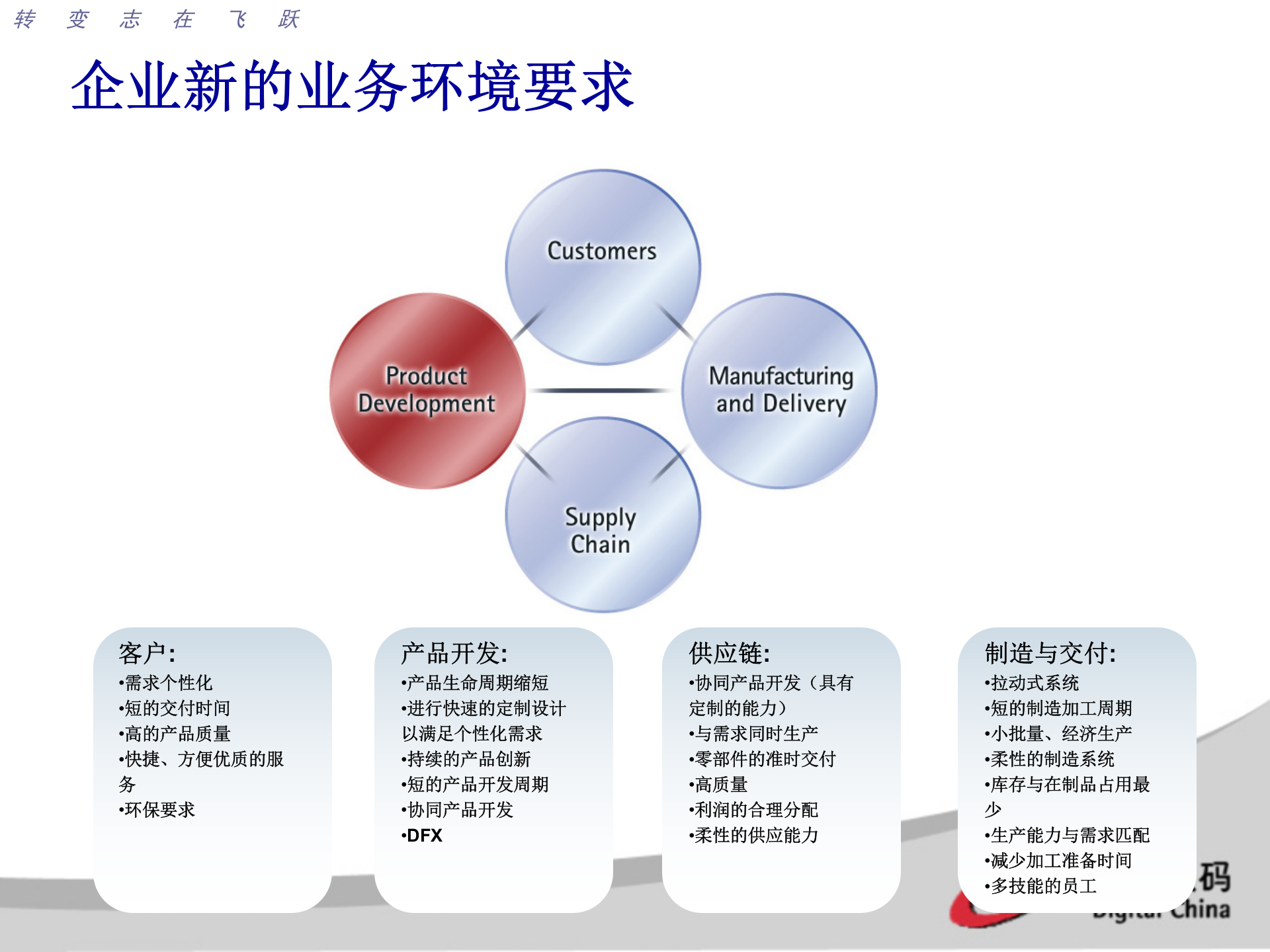 神州数码PDM概念及解决方案_ITIL之家(www.itilzj.com)_.PPT 第9页