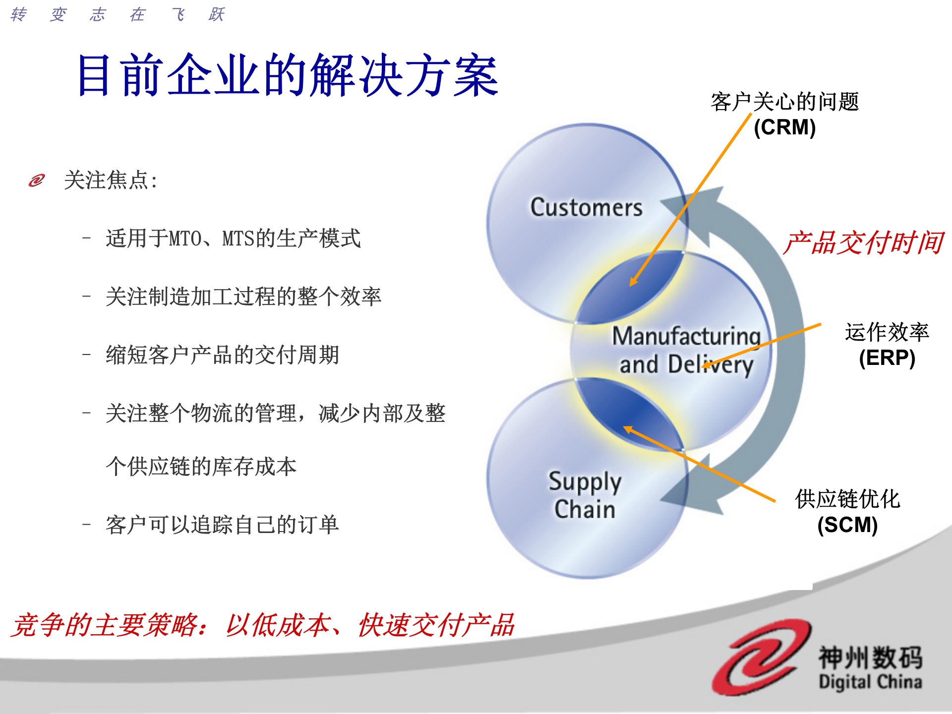 神州数码PDM概念及解决方案_ITIL之家(www.itilzj.com)_.PPT 第10页