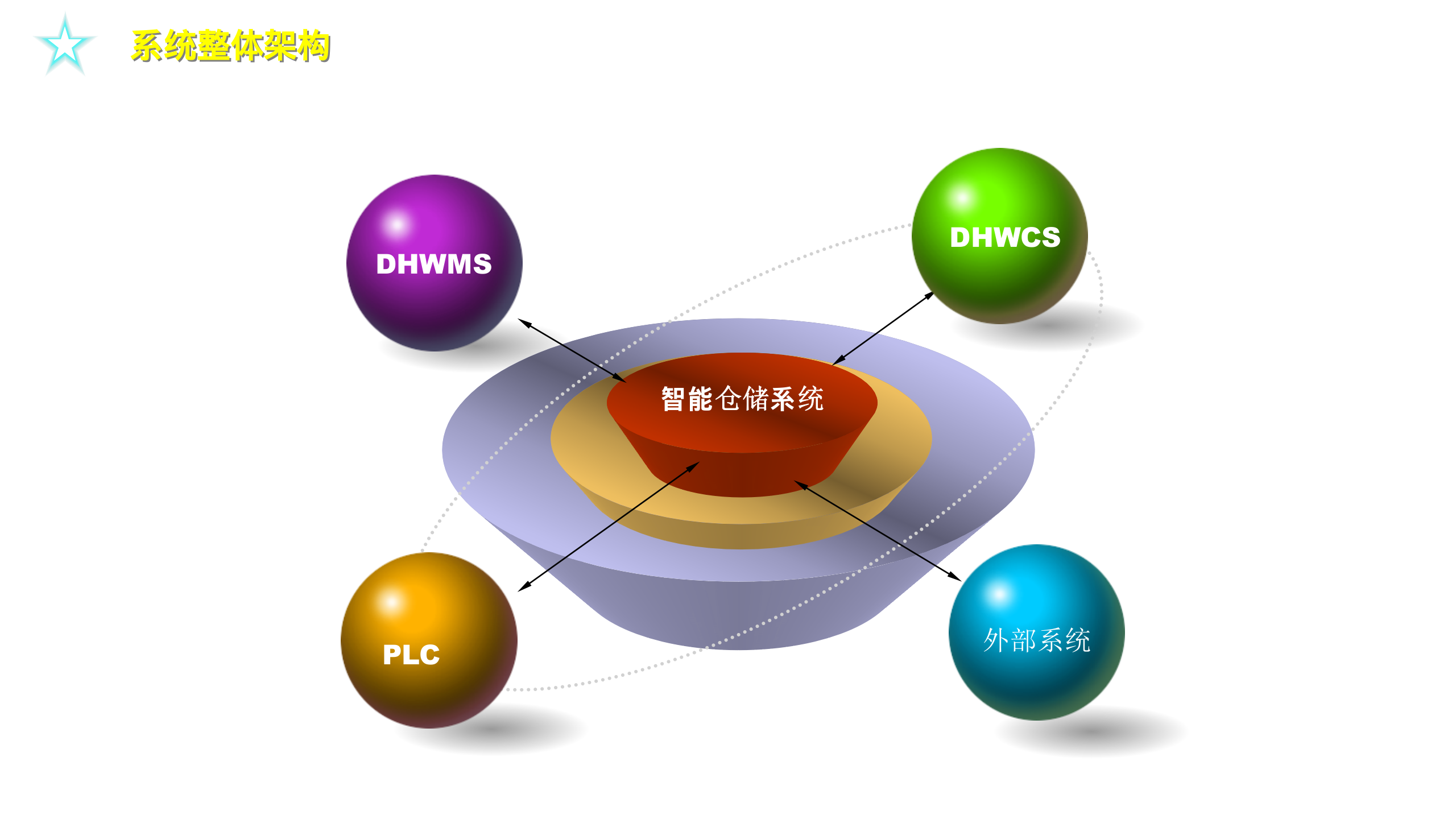 深圳大宏智能仓储系统介绍_ITIL之家(www.itilzj.com)_.PPTX 第4页