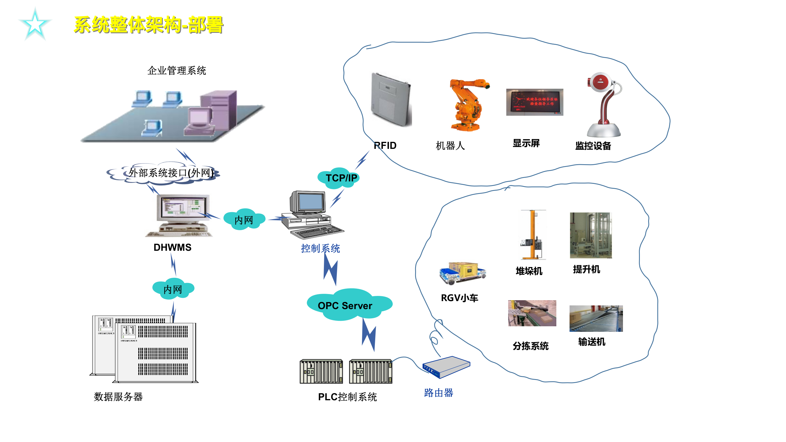 深圳大宏智能仓储系统介绍_ITIL之家(www.itilzj.com)_.PPTX 第7页