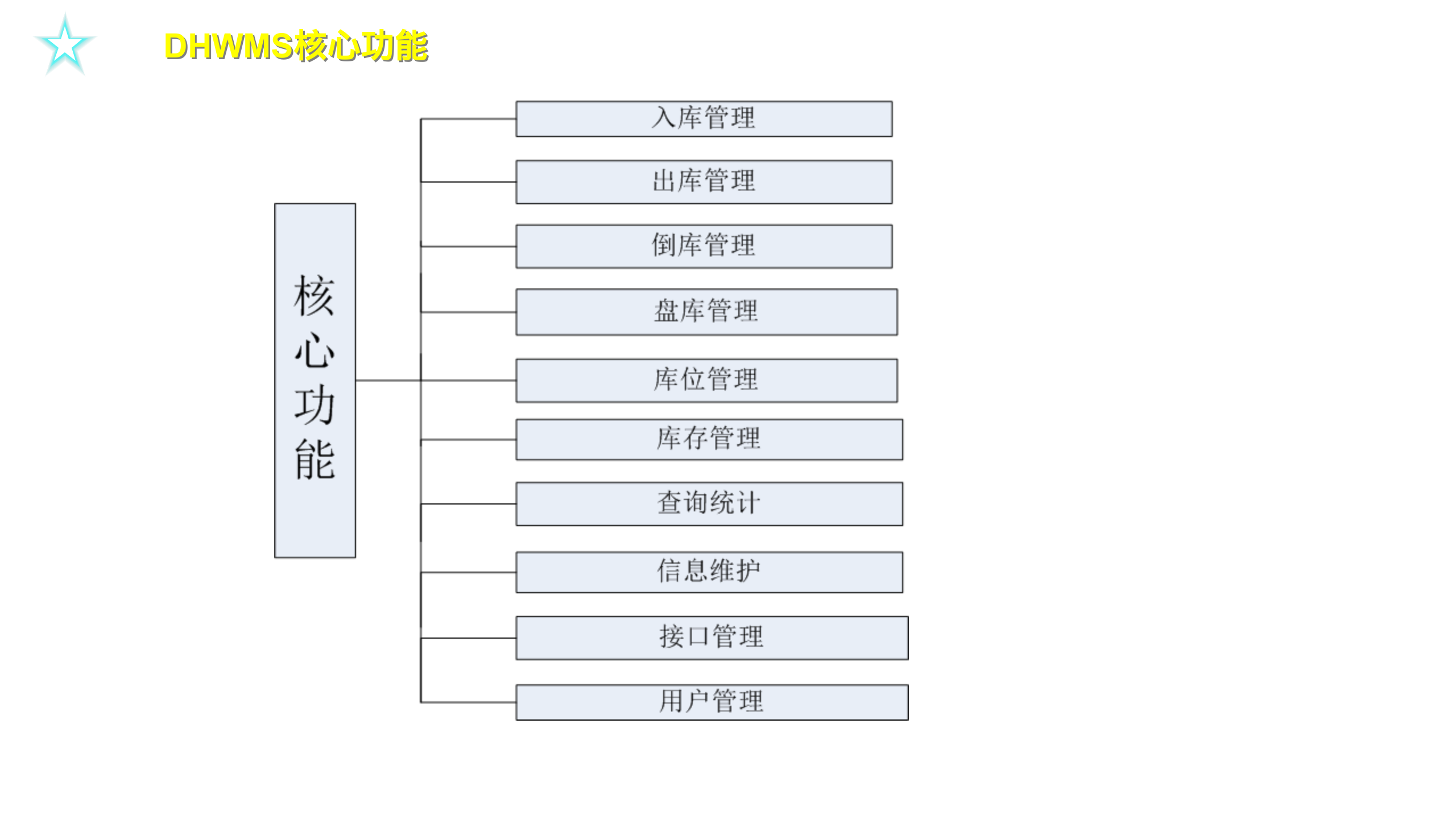 深圳大宏智能仓储系统介绍_ITIL之家(www.itilzj.com)_.PPTX 第9页