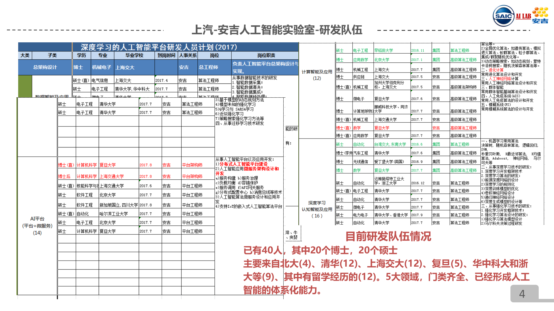 深度学习在智慧供应链中的应用_ITIL之家(www.itilzj.com)_.PPTX 第4页