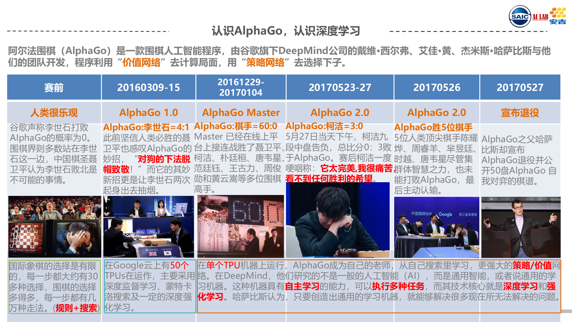 深度学习在智慧供应链中的应用_ITIL之家(www.itilzj.com)_.PPTX 第7页