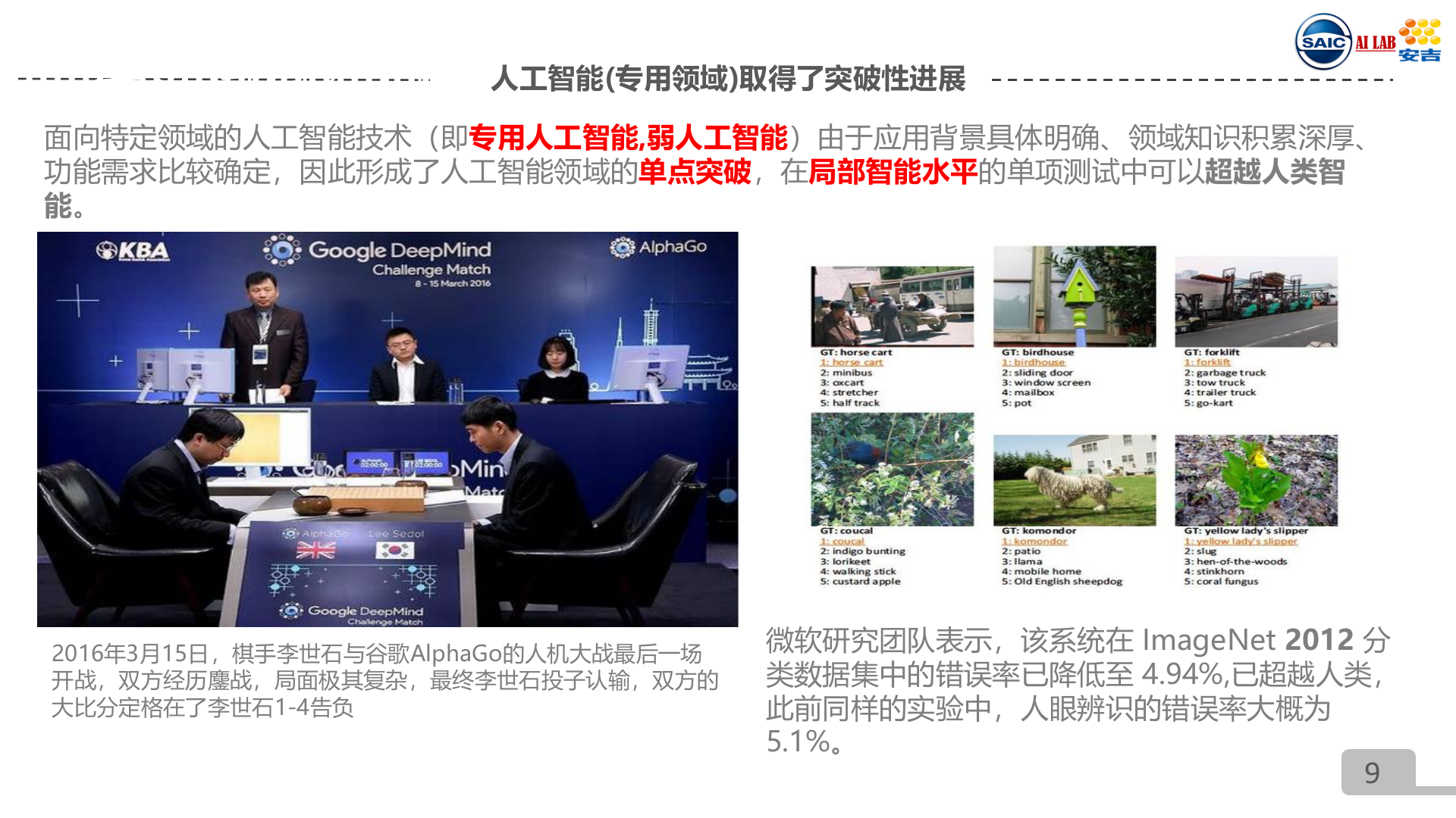 深度学习在智慧供应链中的应用_ITIL之家(www.itilzj.com)_.PPTX 第9页