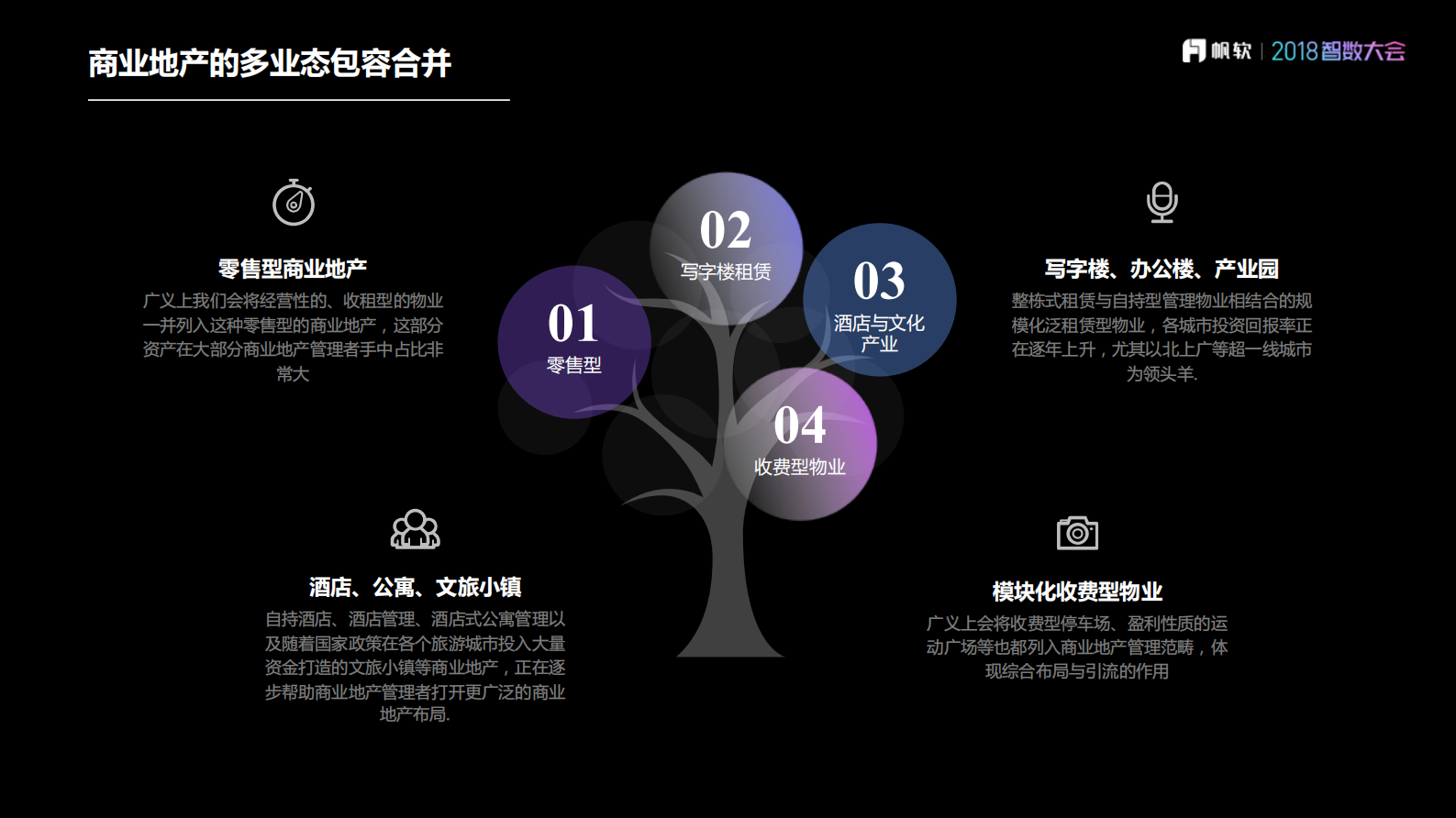 商业地产大资管转型之路_ITIL之家(www.itilzj.com)_.PDF 第4页
