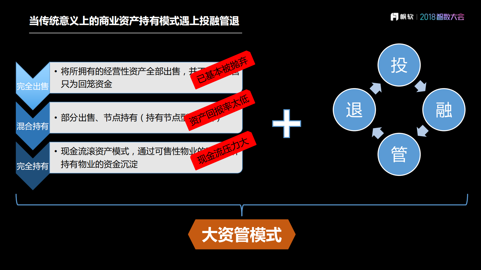 商业地产大资管转型之路_ITIL之家(www.itilzj.com)_.PDF 第6页