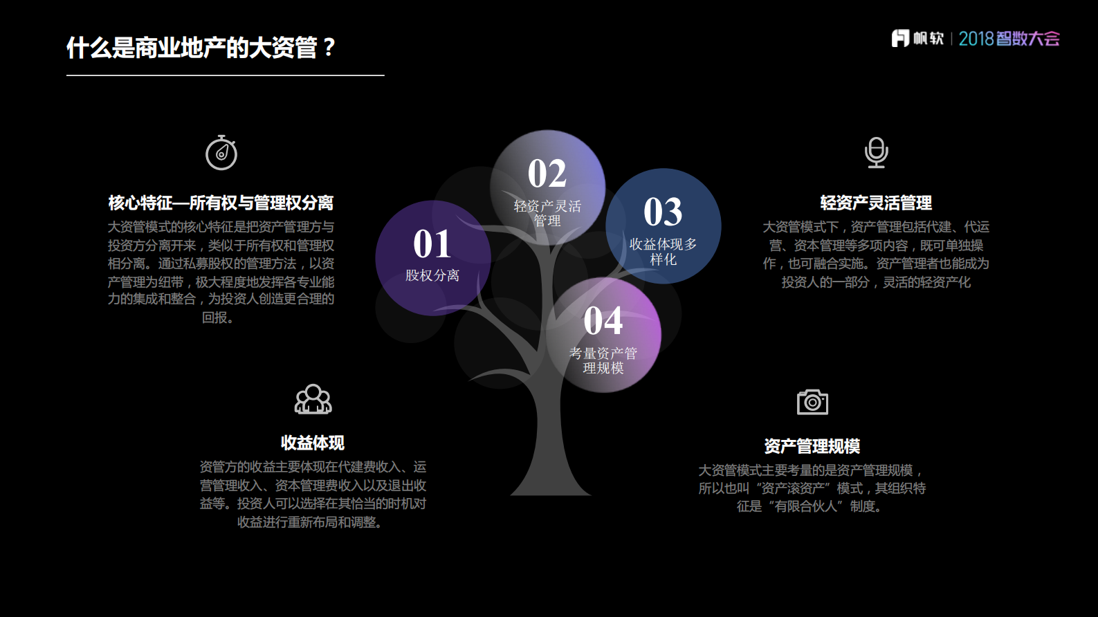 商业地产大资管转型之路_ITIL之家(www.itilzj.com)_.PDF 第8页