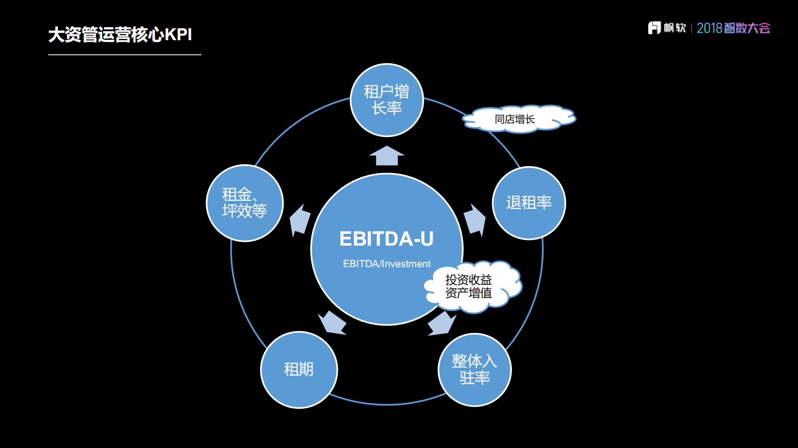 商业地产大资管转型之路_ITIL之家(www.itilzj.com)_.PDF 第9页