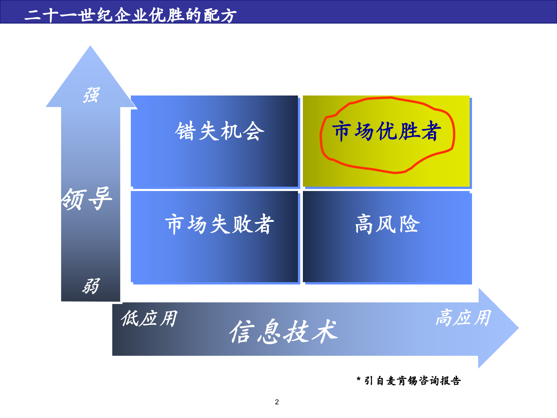 三星SAPERP-Kickoff项目启动会_ITIL之家(www.itilzj.com)_.PPT 第2页