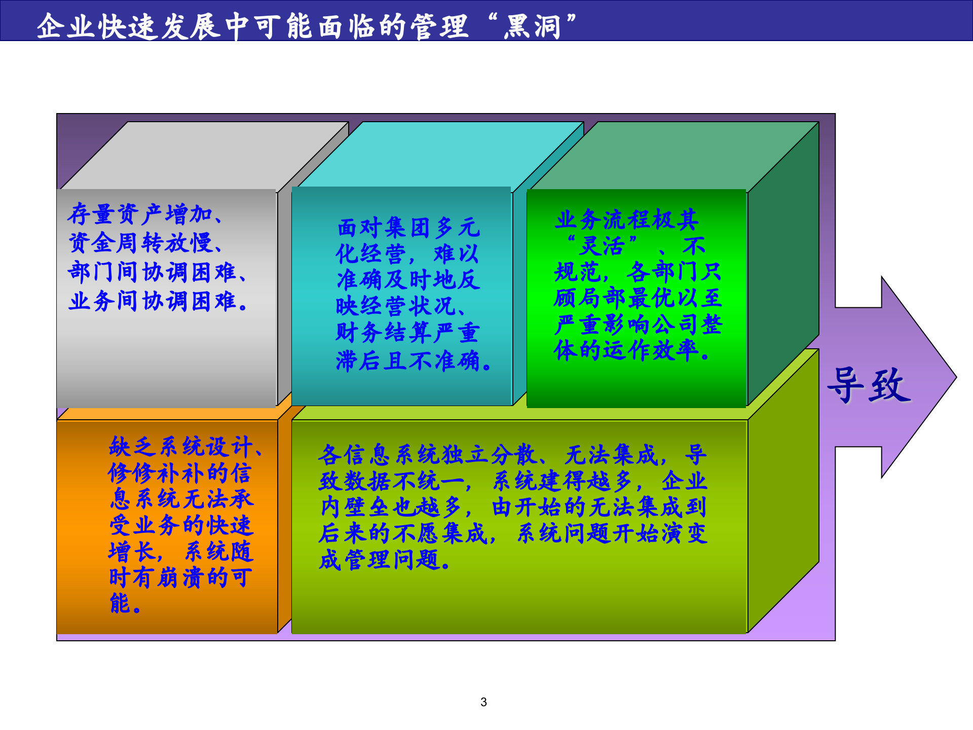 三星SAPERP-Kickoff项目启动会_ITIL之家(www.itilzj.com)_.PPT 第3页