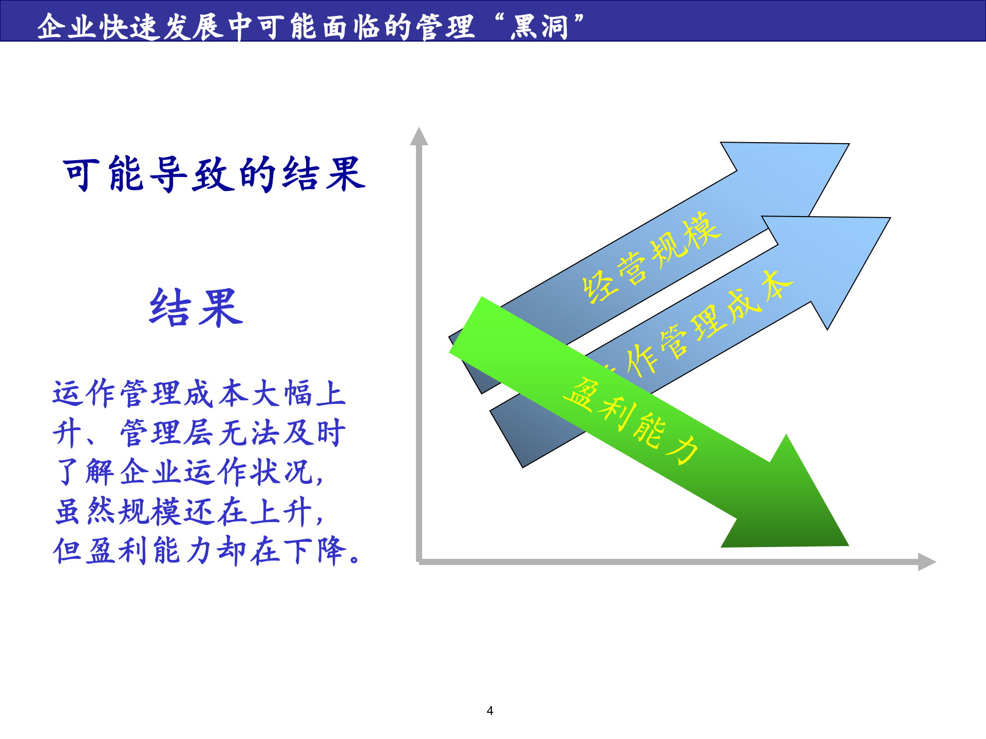 三星SAPERP-Kickoff项目启动会_ITIL之家(www.itilzj.com)_.PPT 第4页