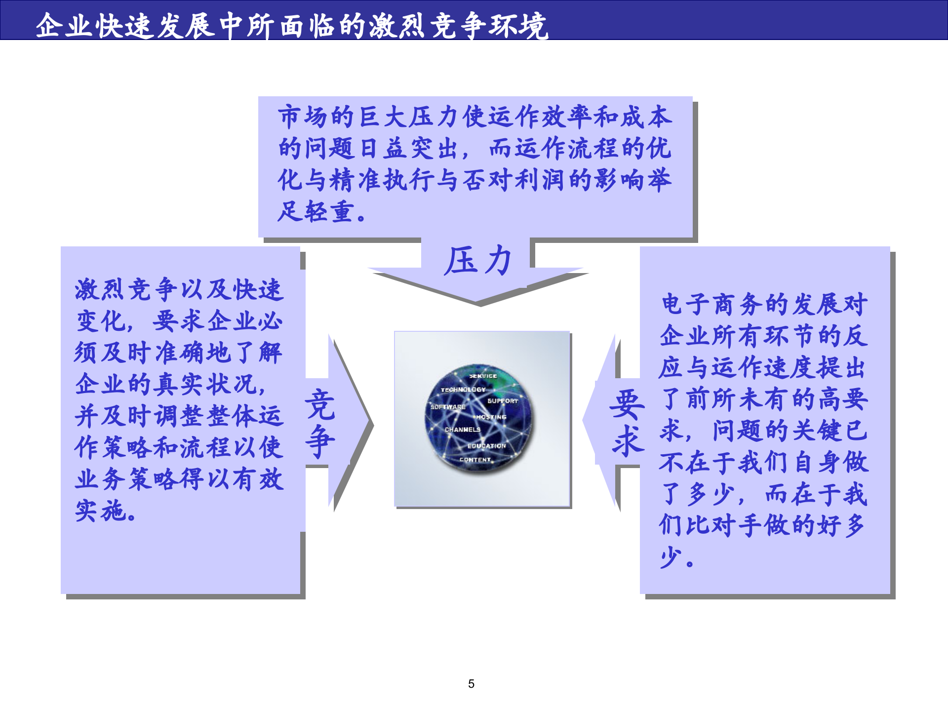 三星SAPERP-Kickoff项目启动会_ITIL之家(www.itilzj.com)_.PPT 第5页