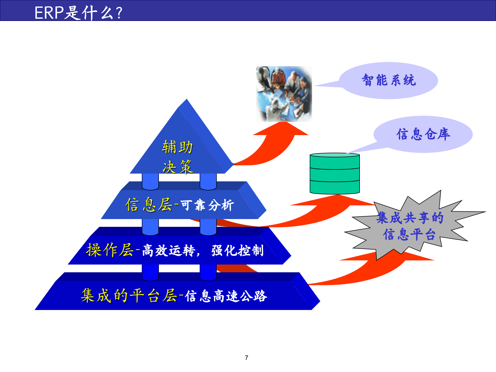 三星SAPERP-Kickoff项目启动会_ITIL之家(www.itilzj.com)_.PPT 第7页