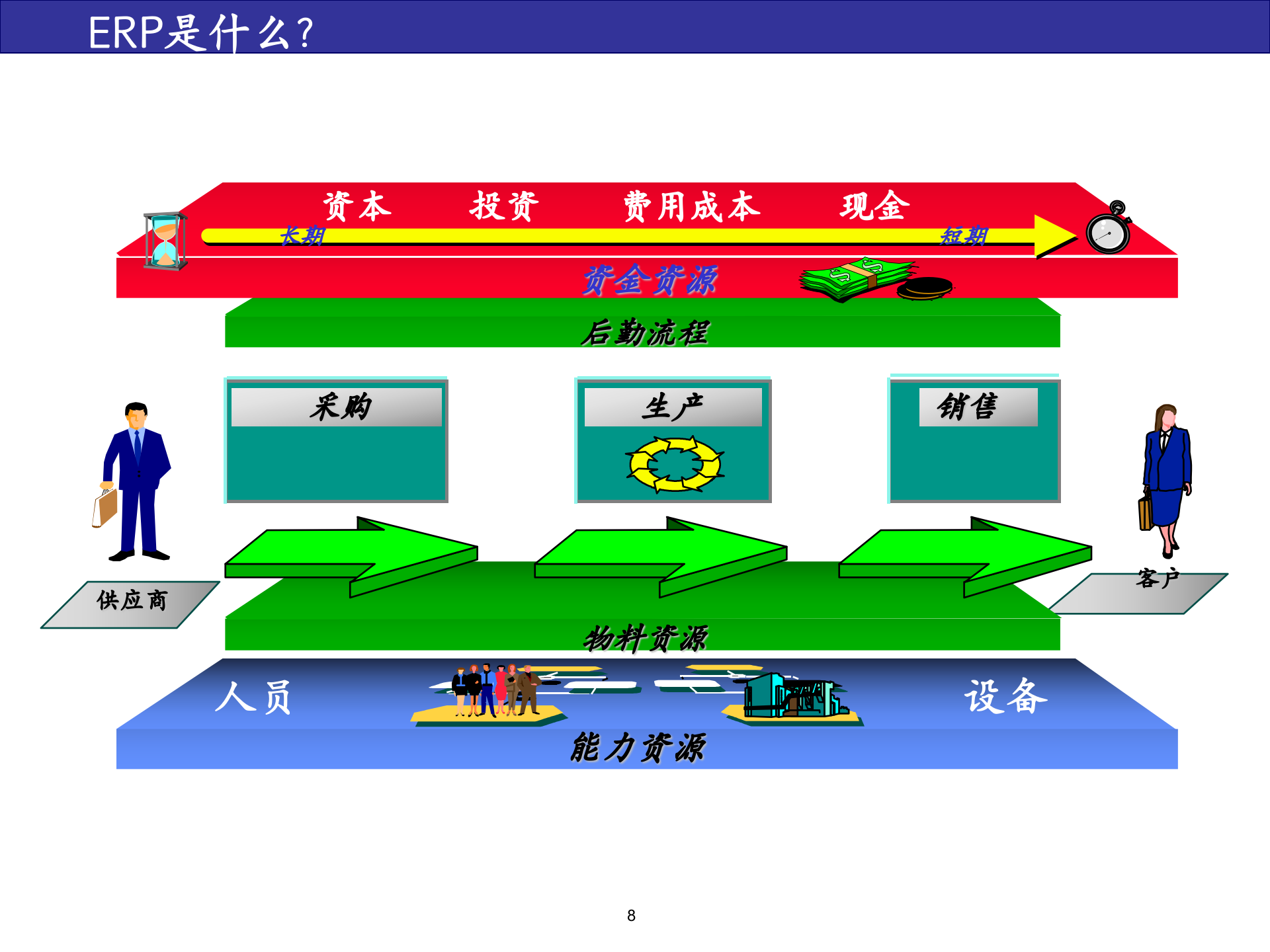 三星SAPERP-Kickoff项目启动会_ITIL之家(www.itilzj.com)_.PPT 第8页