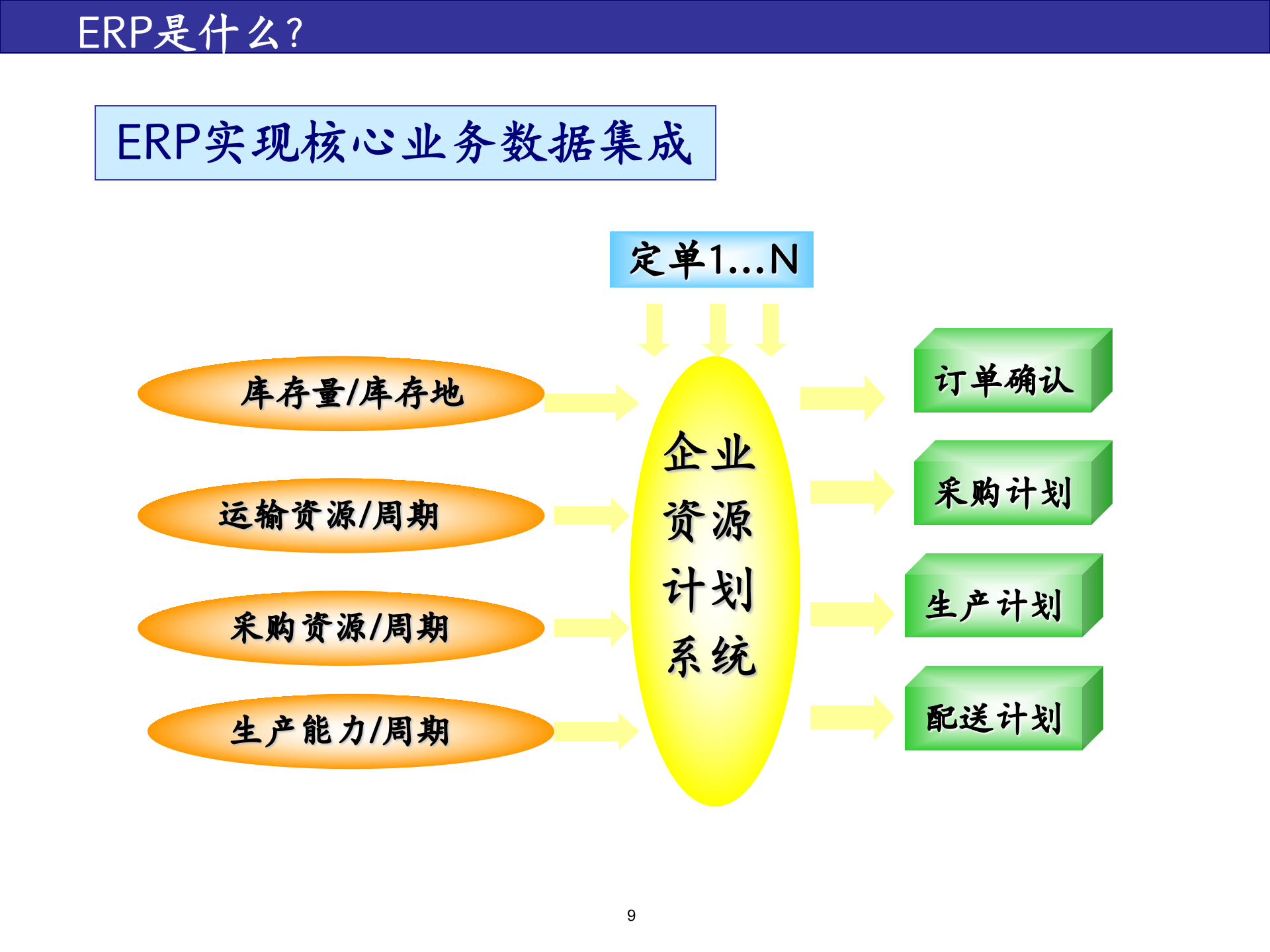 三星SAPERP-Kickoff项目启动会_ITIL之家(www.itilzj.com)_.PPT 第9页