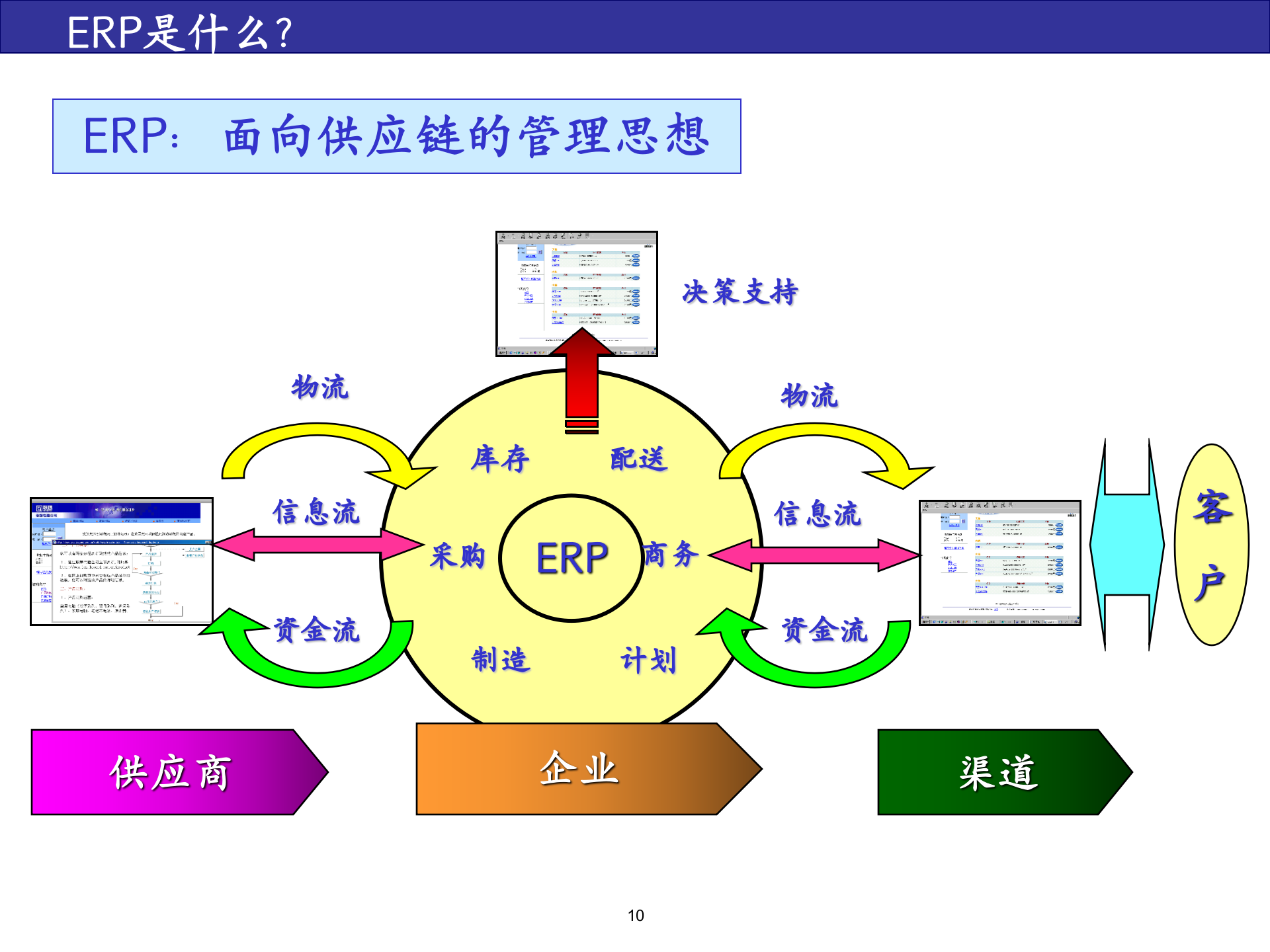 三星SAPERP-Kickoff项目启动会_ITIL之家(www.itilzj.com)_.PPT 第10页