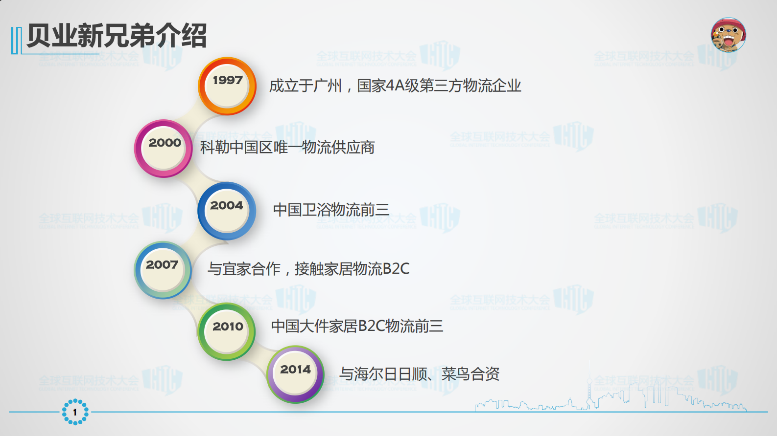 如何做到物流信息化建设的加减乘除_ITIL之家(www.itilzj.com)_.PDF 第2页