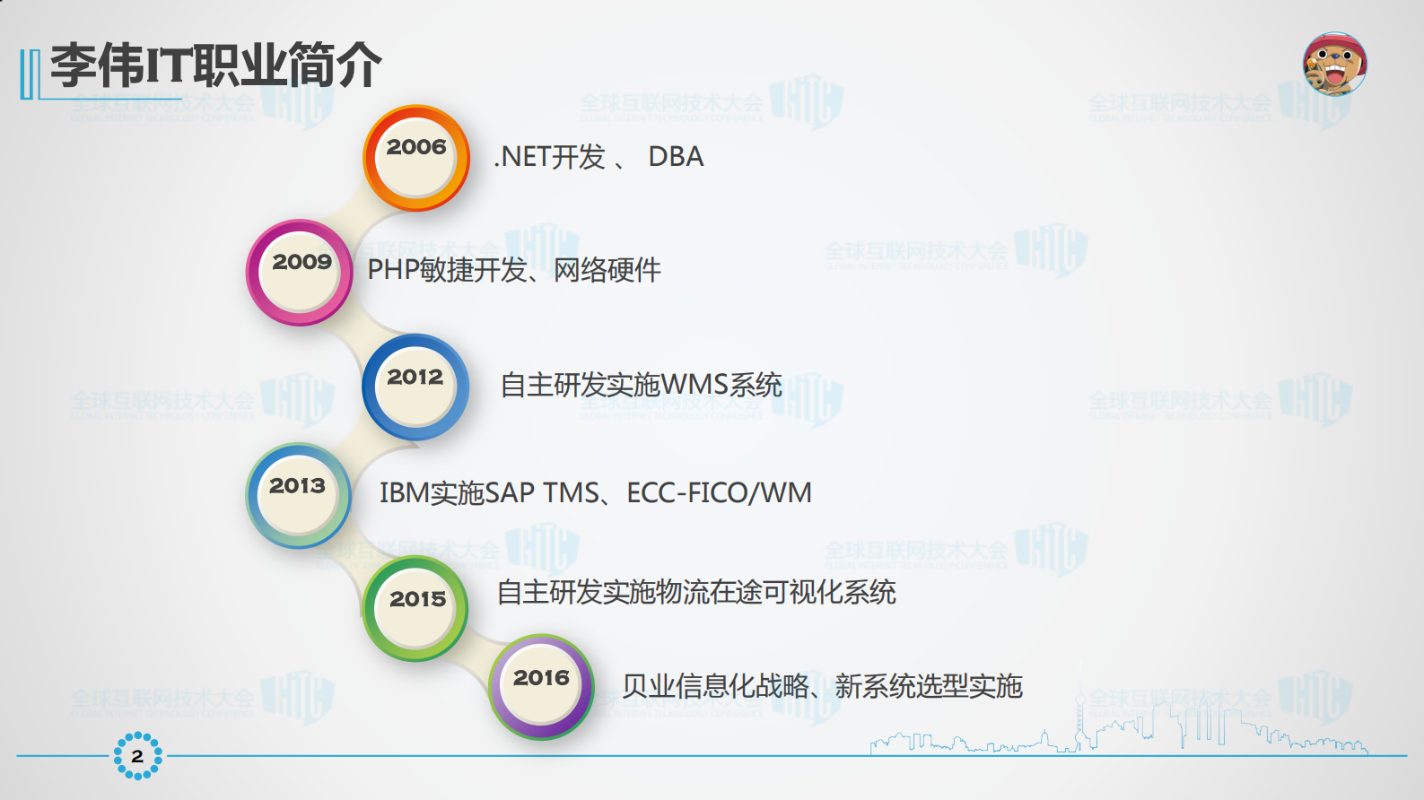 如何做到物流信息化建设的加减乘除_ITIL之家(www.itilzj.com)_.PDF 第3页