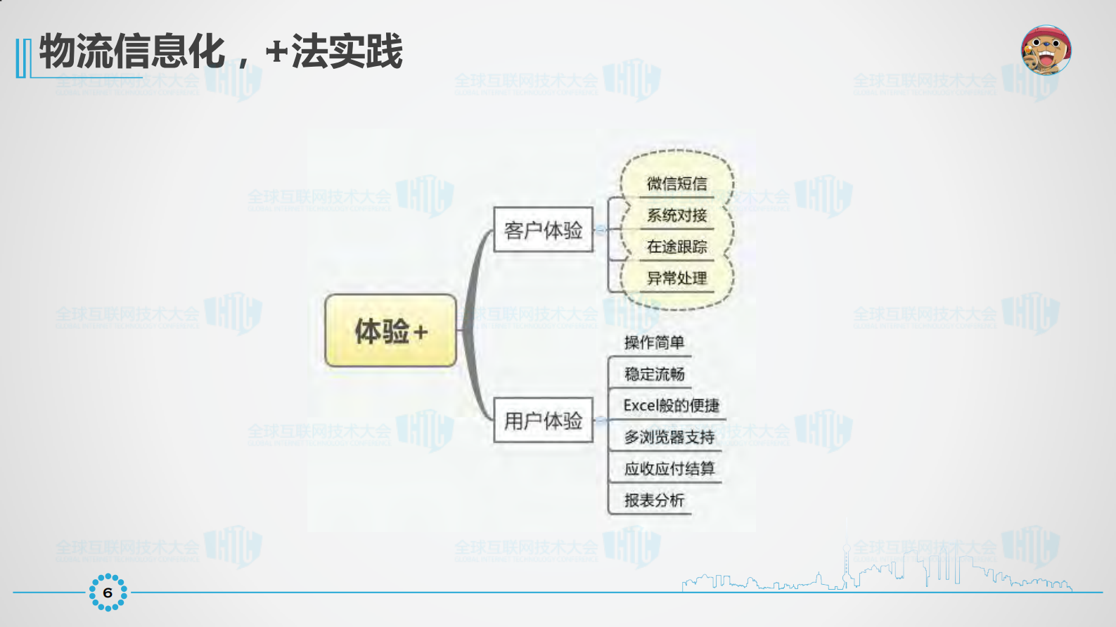 如何做到物流信息化建设的加减乘除_ITIL之家(www.itilzj.com)_.PDF 第7页