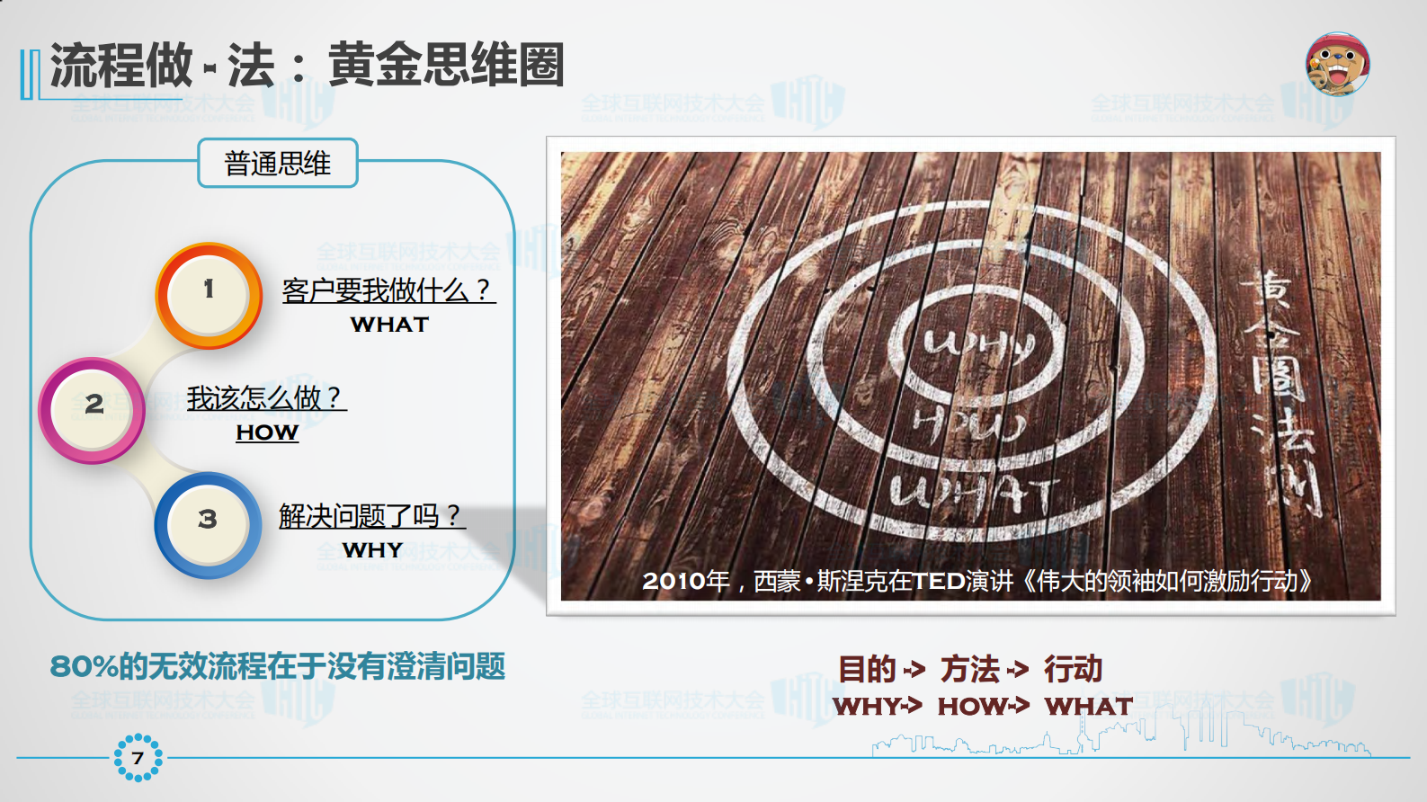 如何做到物流信息化建设的加减乘除_ITIL之家(www.itilzj.com)_.PDF 第8页
