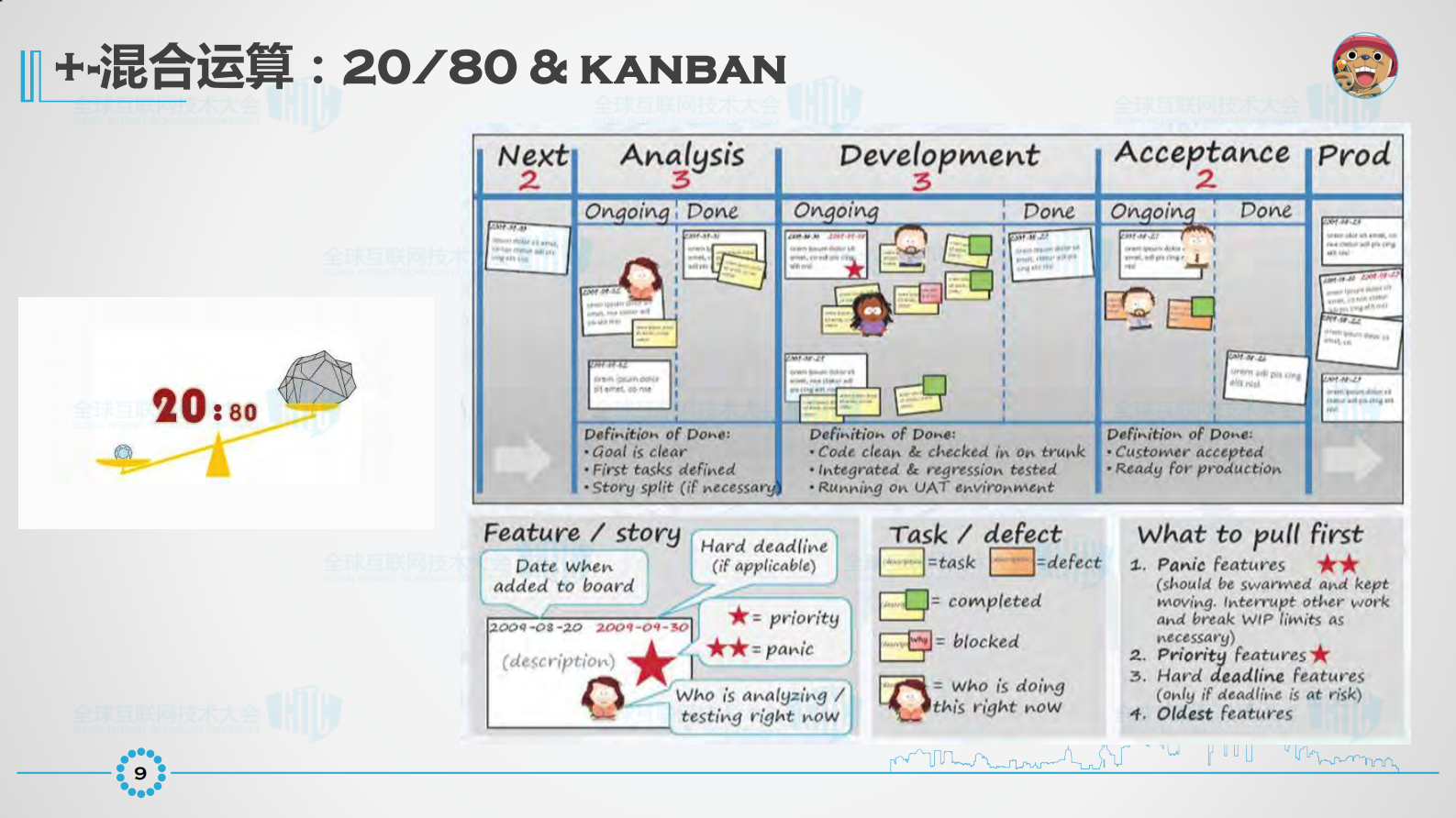如何做到物流信息化建设的加减乘除_ITIL之家(www.itilzj.com)_.PDF 第10页