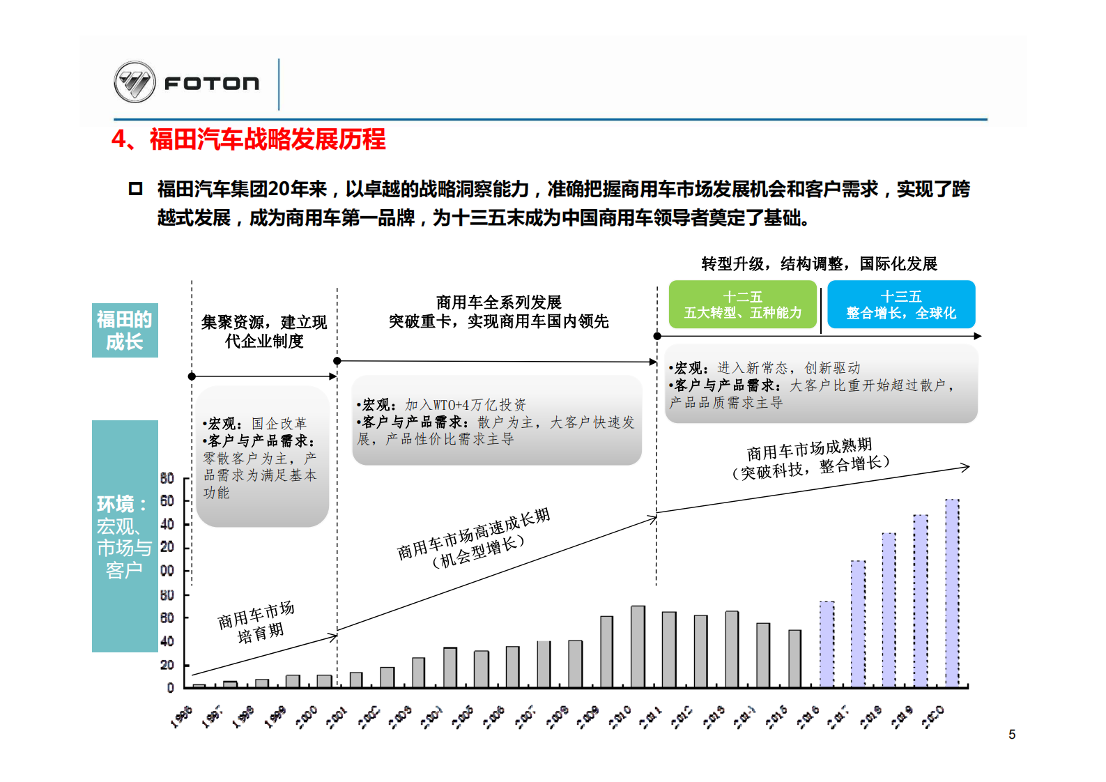 如何让交付订单周期缩短三分之一_ITIL之家(www.itilzj.com)_.PDF 第6页