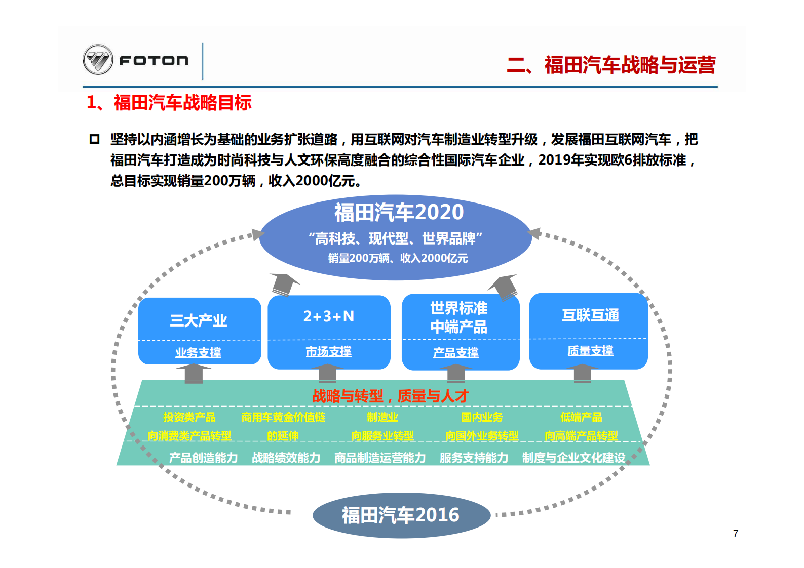 如何让交付订单周期缩短三分之一_ITIL之家(www.itilzj.com)_.PDF 第8页