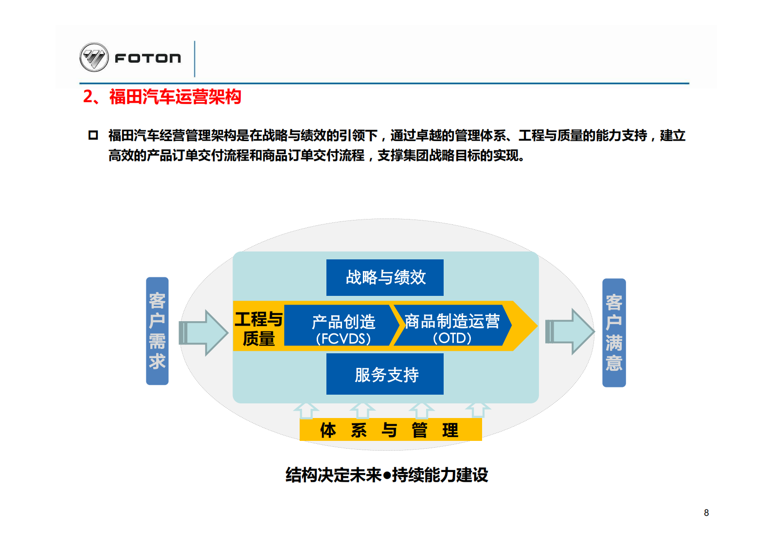 如何让交付订单周期缩短三分之一_ITIL之家(www.itilzj.com)_.PDF 第9页