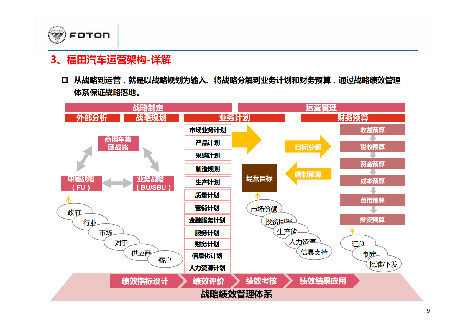 如何让交付订单周期缩短三分之一_ITIL之家(www.itilzj.com)_.PDF 第10页