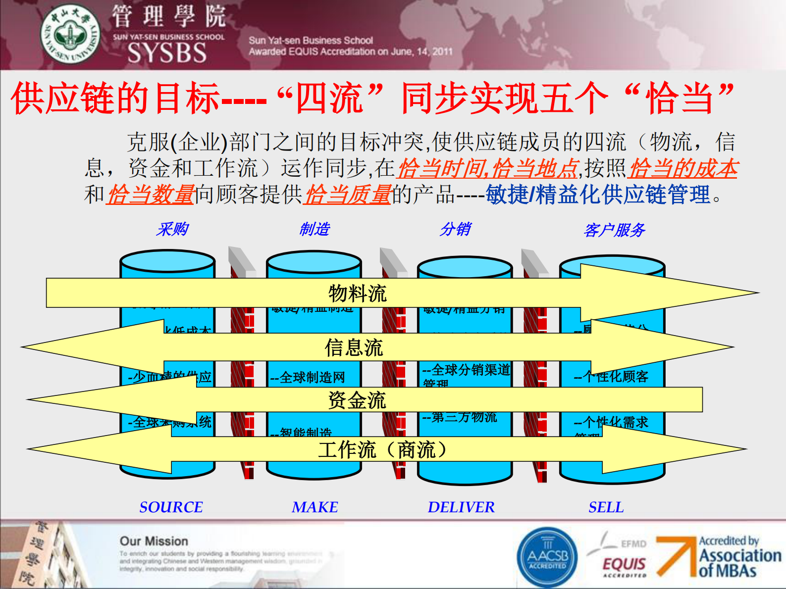 如何构建低成本高效率供应链_ITIL之家(www.itilzj.com)_.PDF 第5页