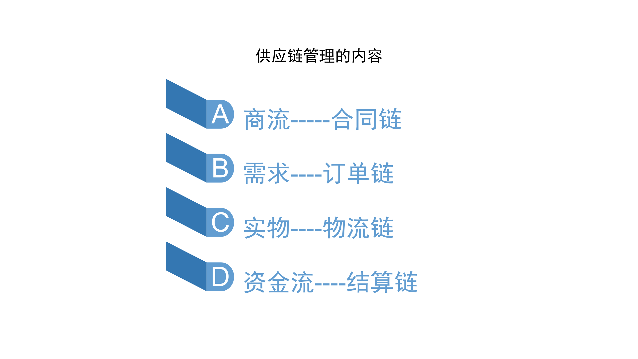 柔性供应链管理平台_ITIL之家(www.itilzj.com)_.PPTX 第3页