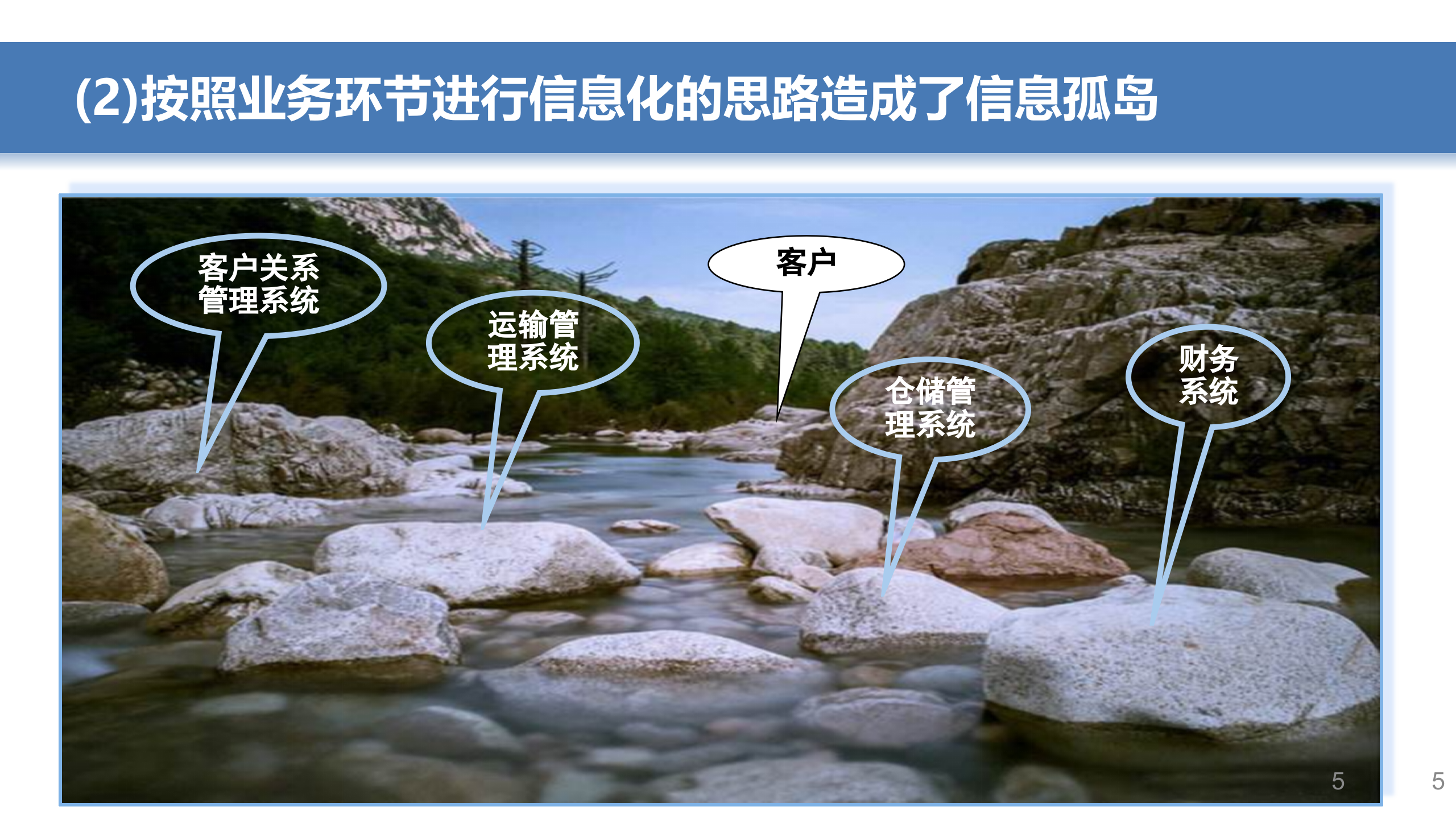 柔性供应链管理平台_ITIL之家(www.itilzj.com)_.PPTX 第5页