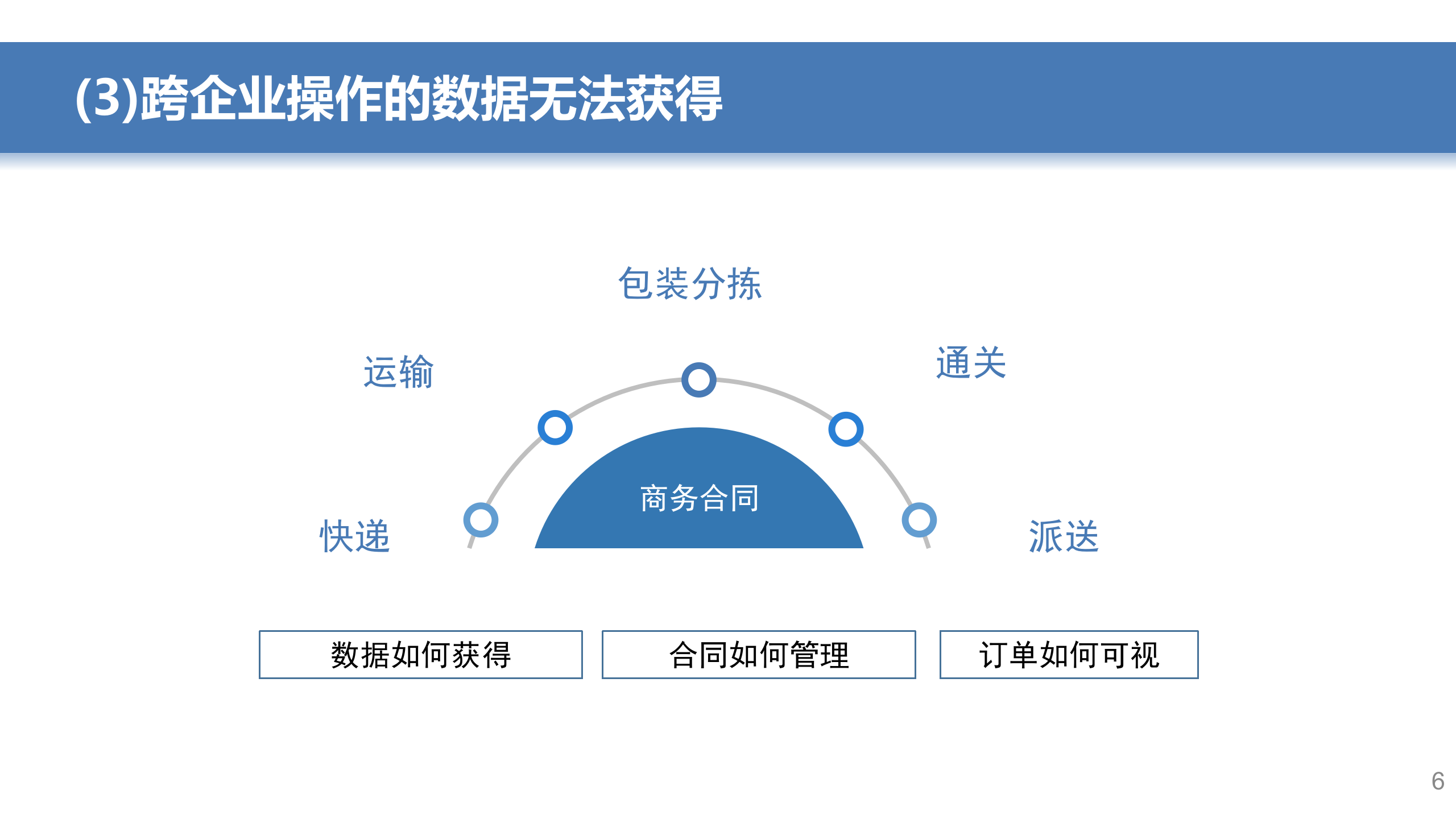 柔性供应链管理平台_ITIL之家(www.itilzj.com)_.PPTX 第6页