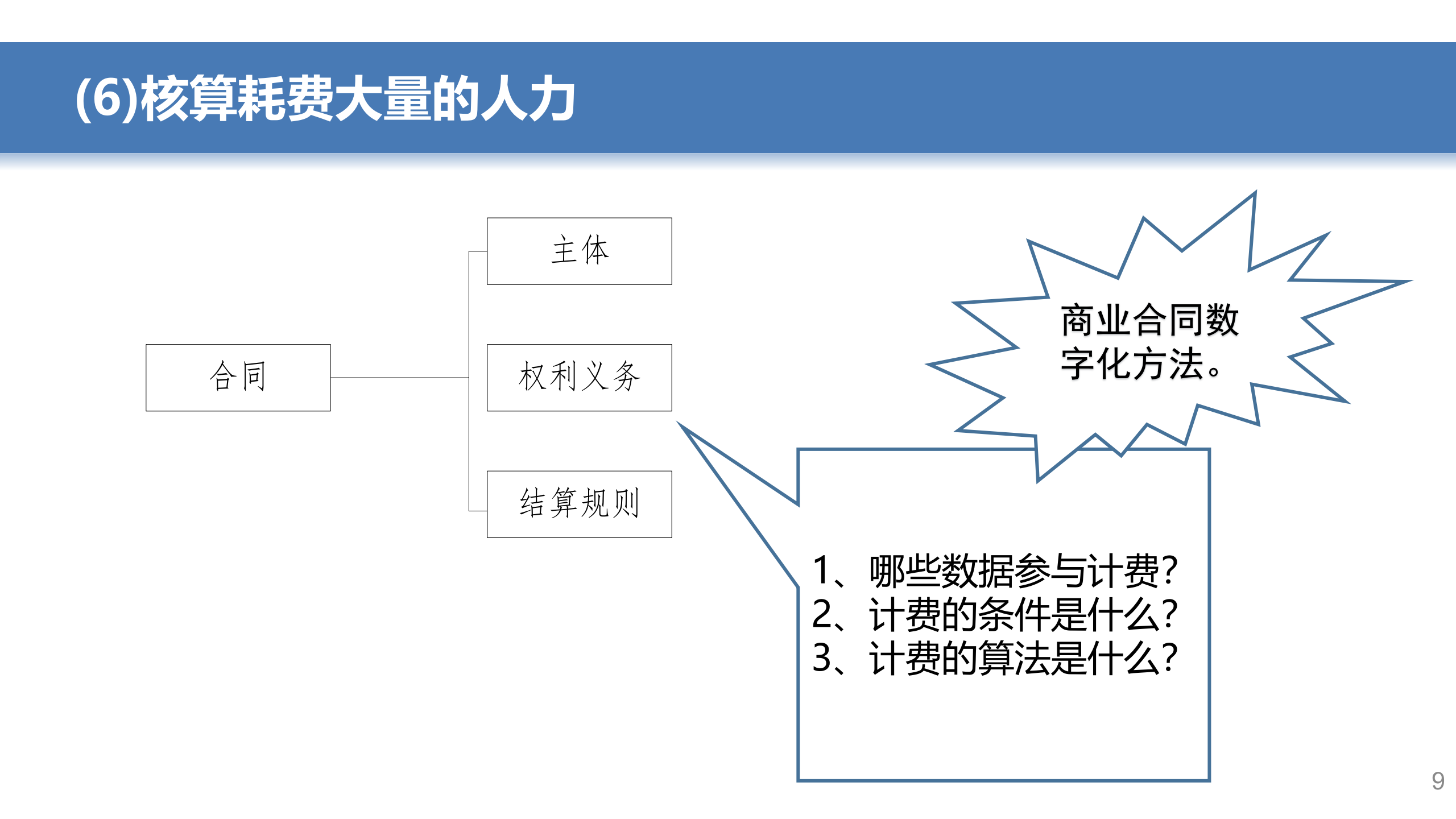 柔性供应链管理平台_ITIL之家(www.itilzj.com)_.PPTX 第9页