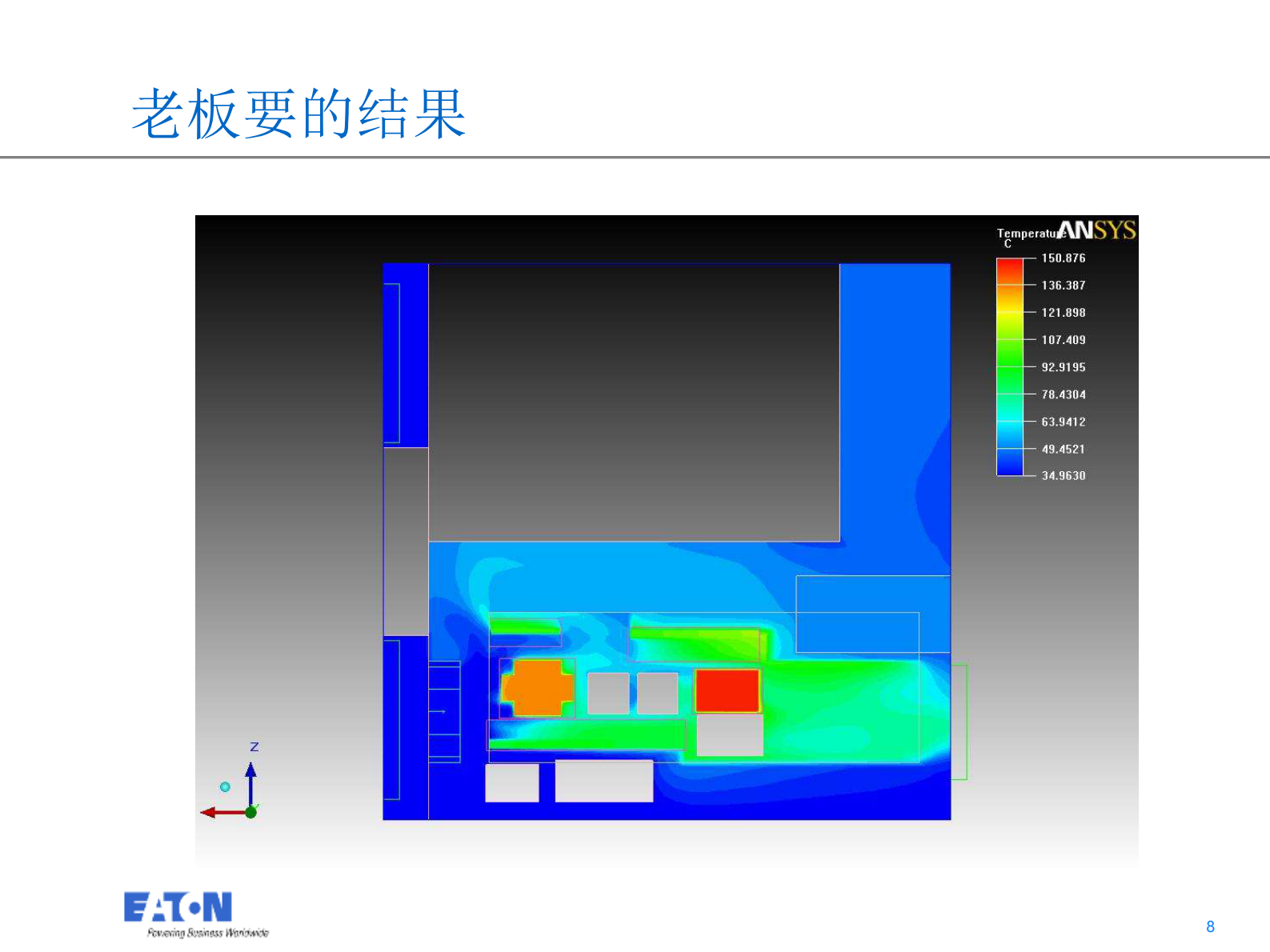 热仿真在电源研发过程的应用_ITIL之家(www.itilzj.com)_.PDF 第8页