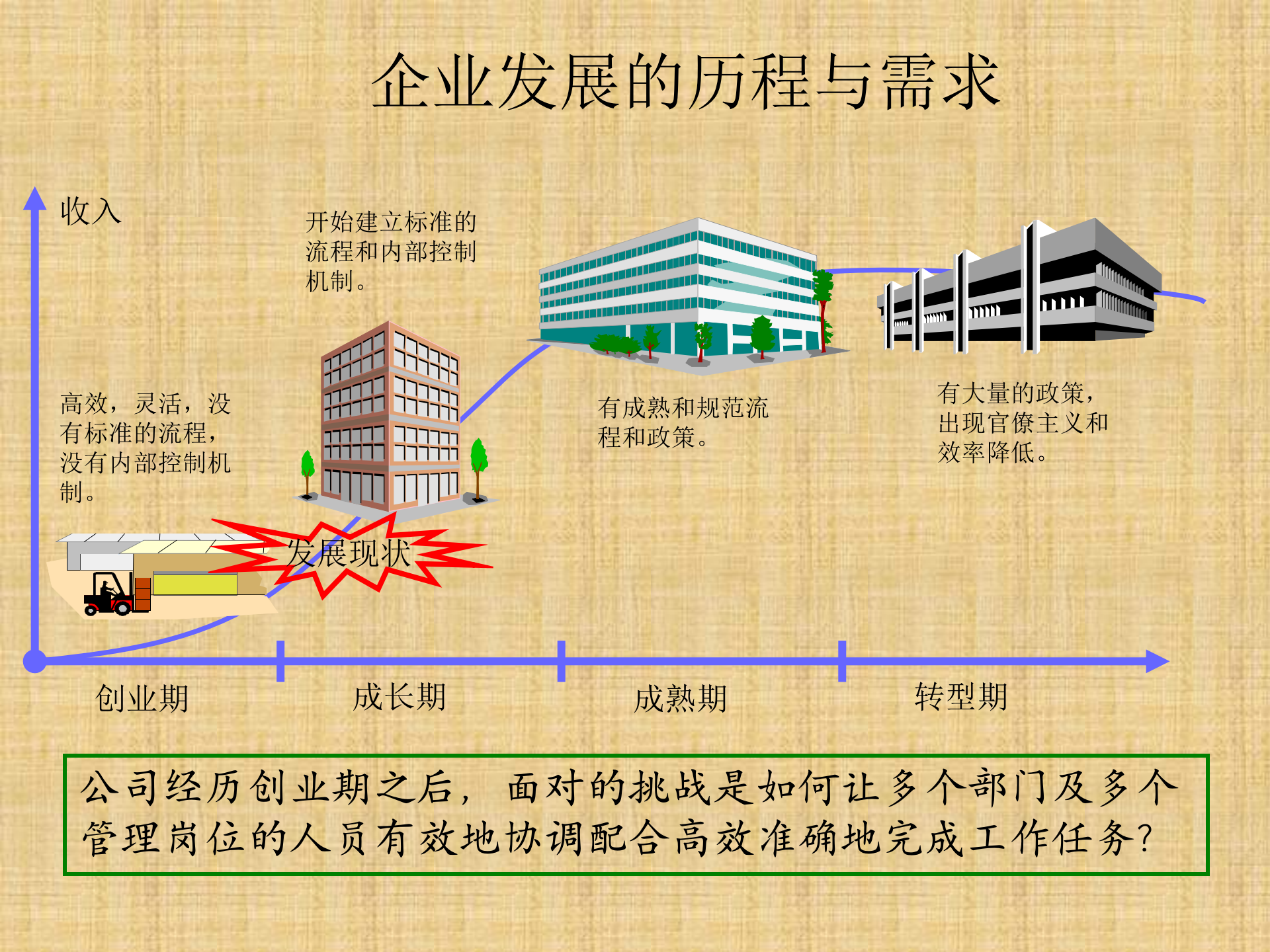 全面生产运营管理解决方案_ITIL之家(www.itilzj.com)_.PPT 第5页