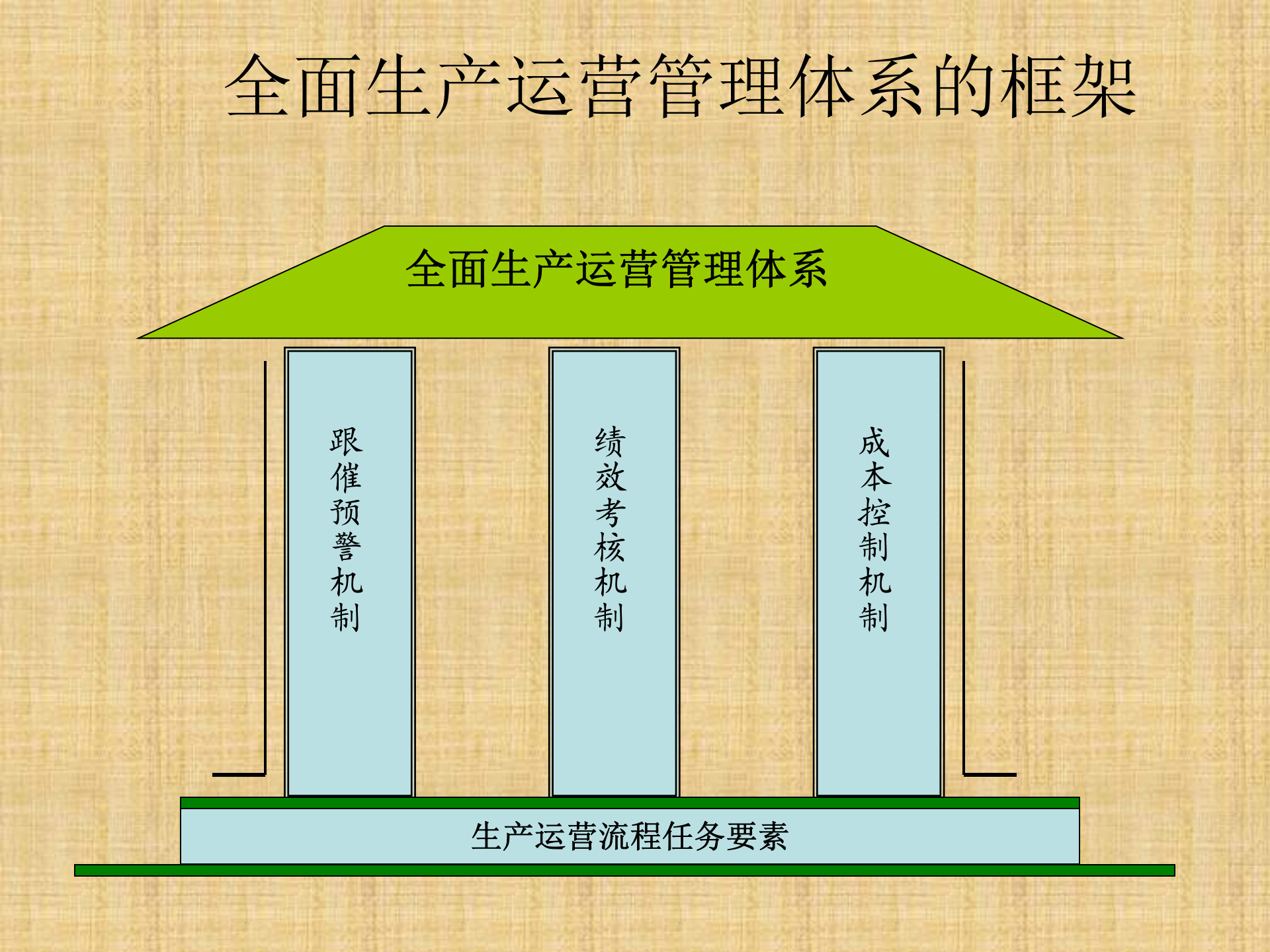 全面生产运营管理解决方案_ITIL之家(www.itilzj.com)_.PPT 第7页