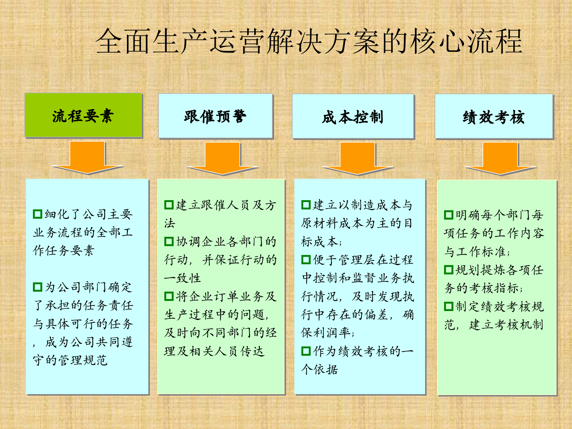 全面生产运营管理解决方案_ITIL之家(www.itilzj.com)_.PPT 第8页