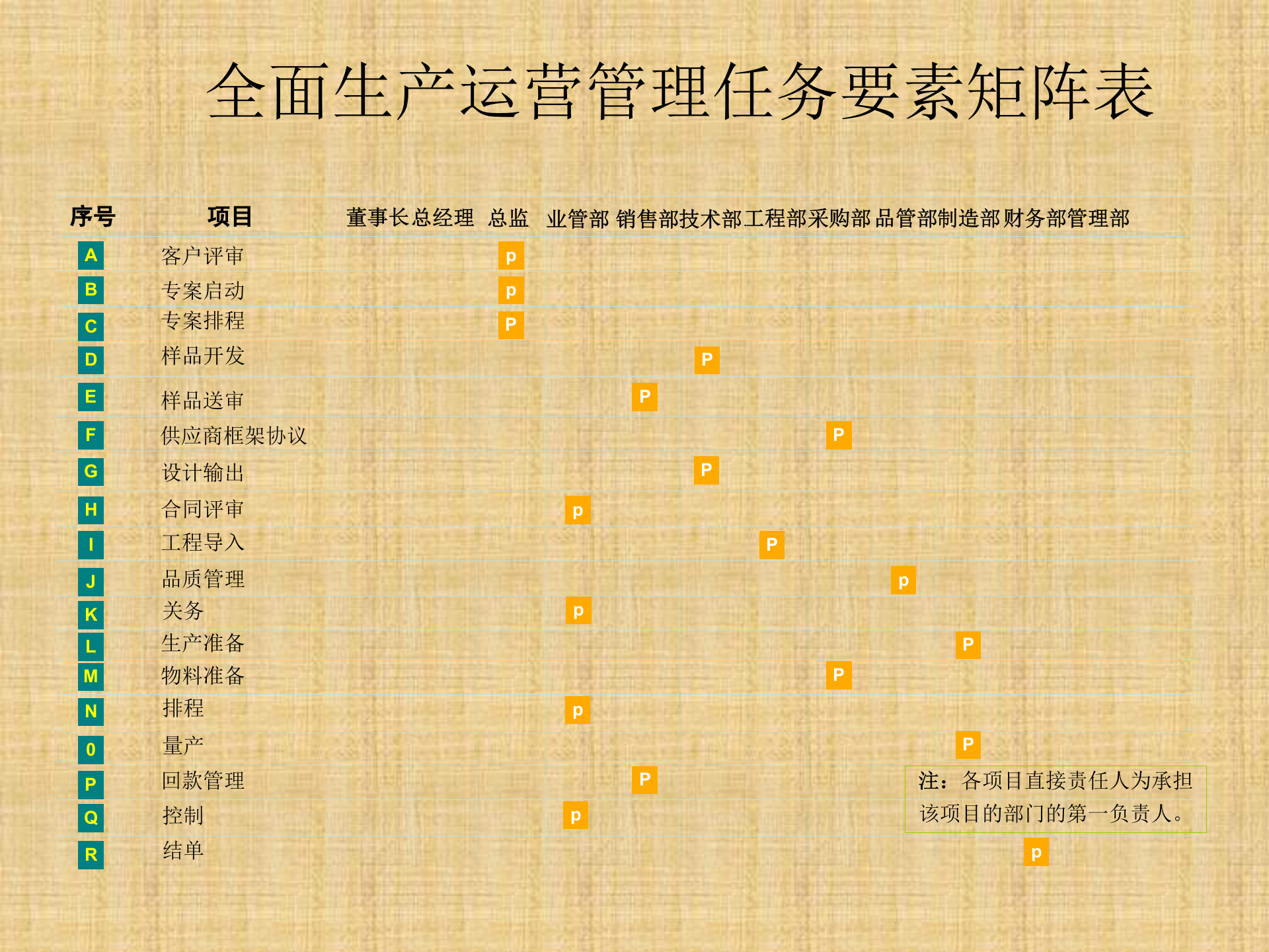 全面生产运营管理解决方案_ITIL之家(www.itilzj.com)_.PPT 第9页
